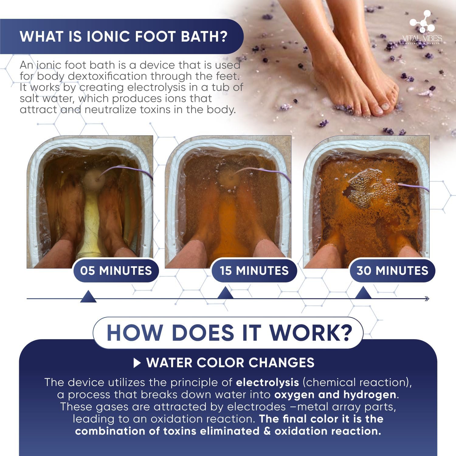 Ionic Foot Detox Spa Machine Kit Touch Display Basin Full Set