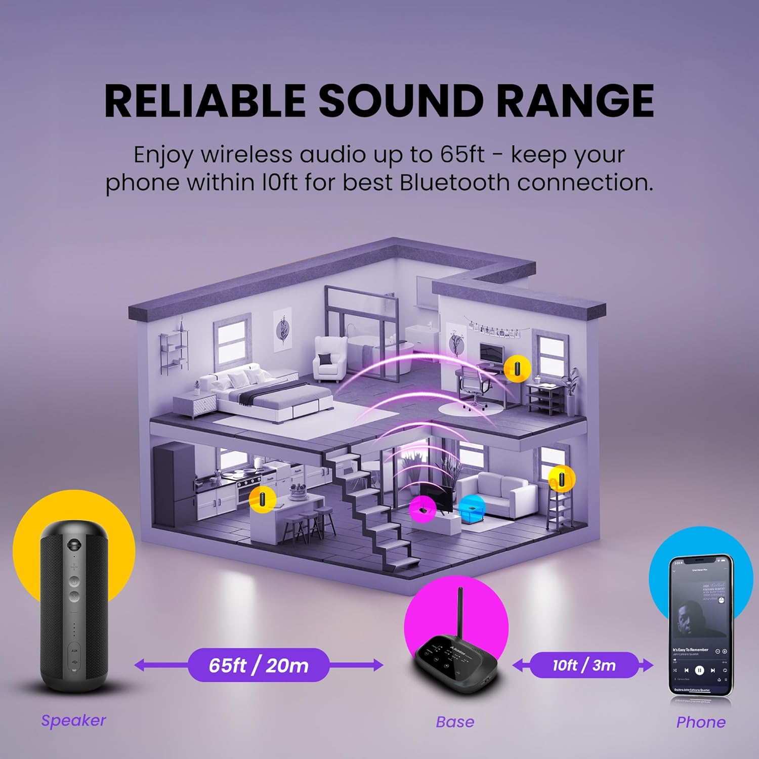 Multi Room Wireless Speaker System Bluetooth 3 Speakers
