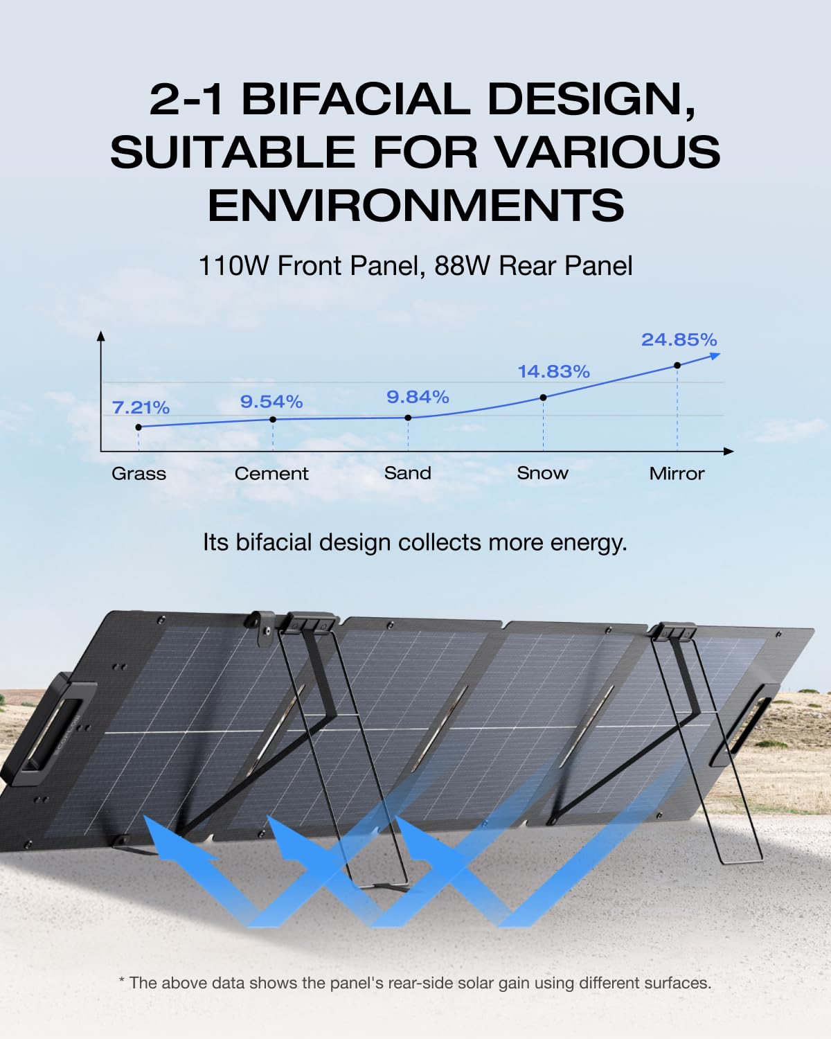110W Portable Foldable Solar Panel IP68 Camping RV Charger