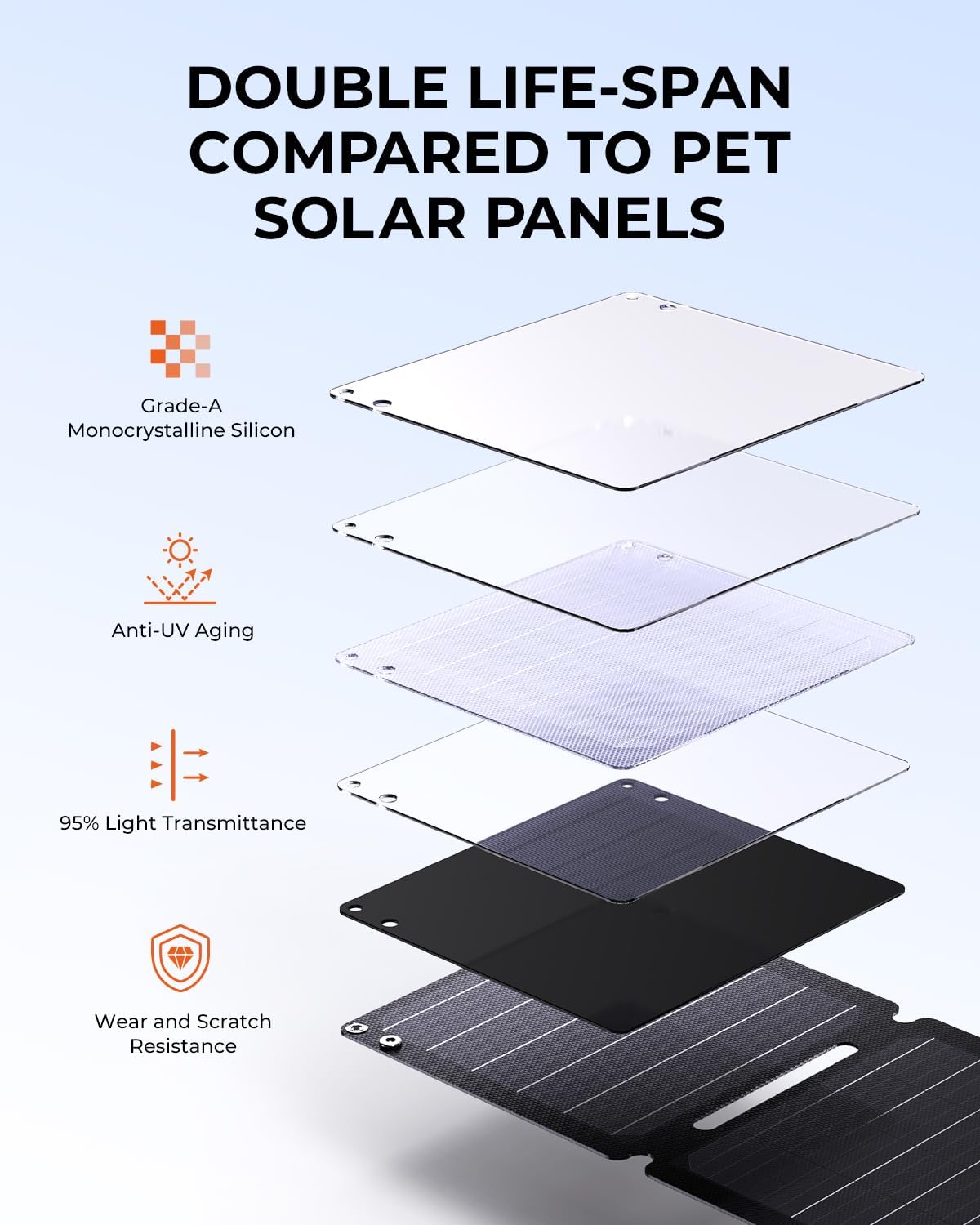 21W Ultra Light Foldable Solar Charger USB C Waterproof