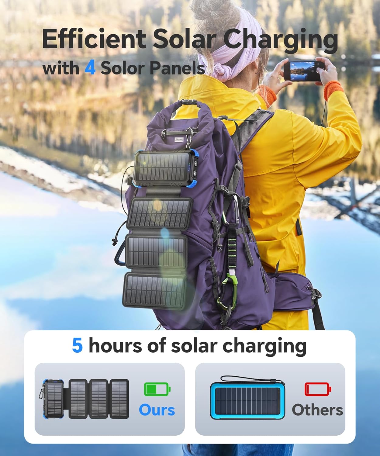 45800mAh Solar Power Bank 4 Panel Fast Charging USB C