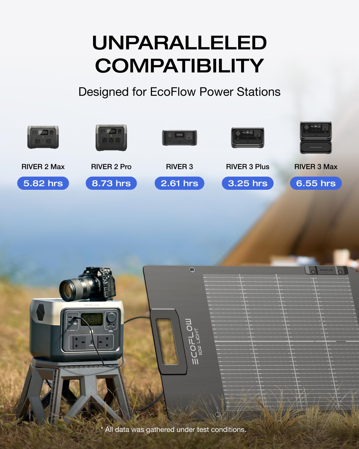 110W Portable Foldable Solar Panel IP68 Camping RV Charger