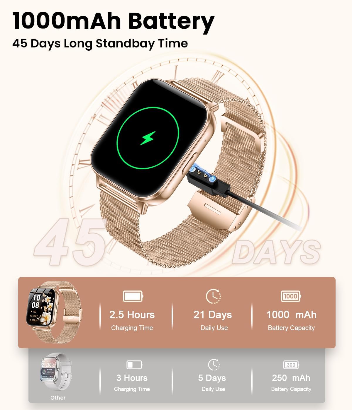 Rose Gold Smart Watch 1000mAh Battery Bluetooth Call Tracker