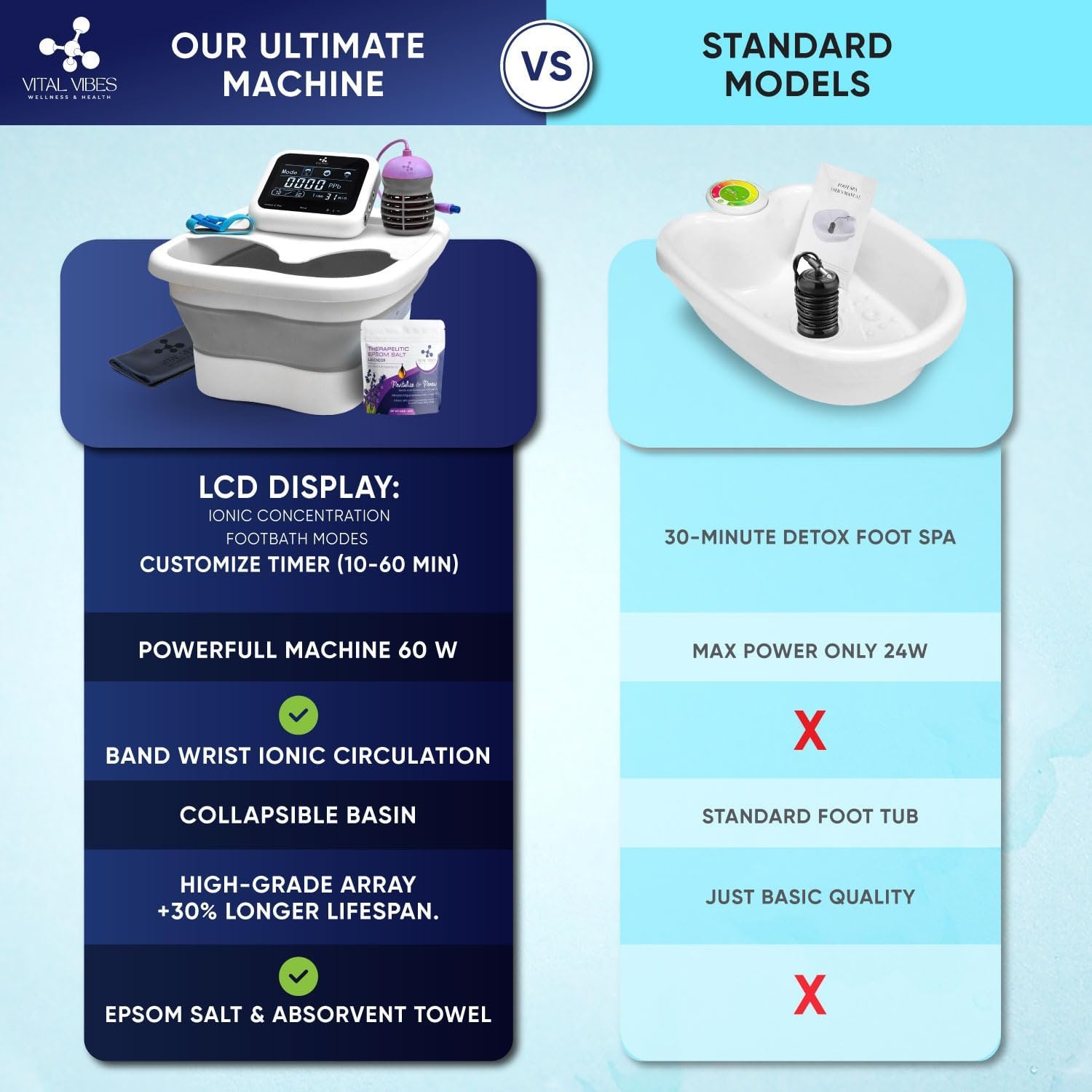 Ionic Foot Detox Spa Machine Kit Touch Display Basin Full Set