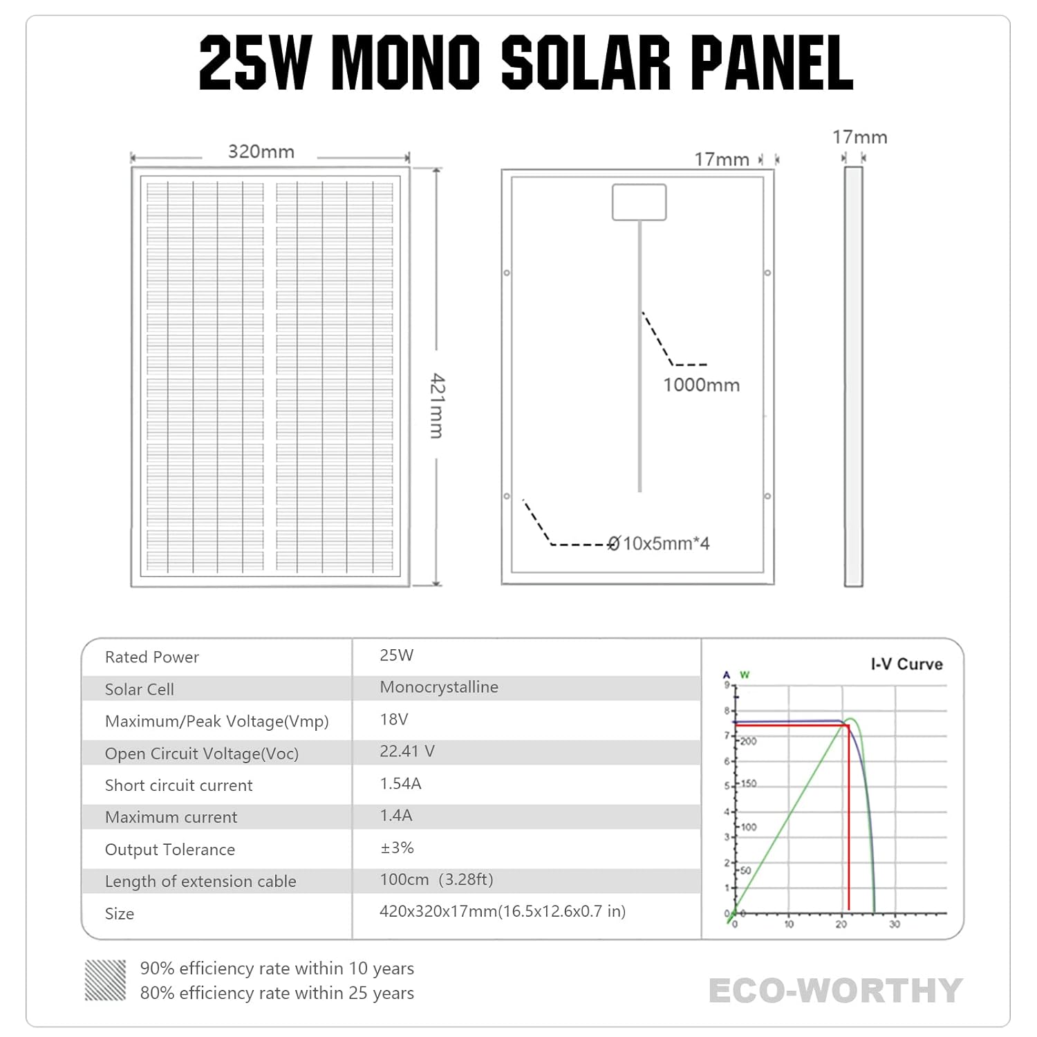 25W 12V Monocrystalline Solar Panel IP65 Battery Charger