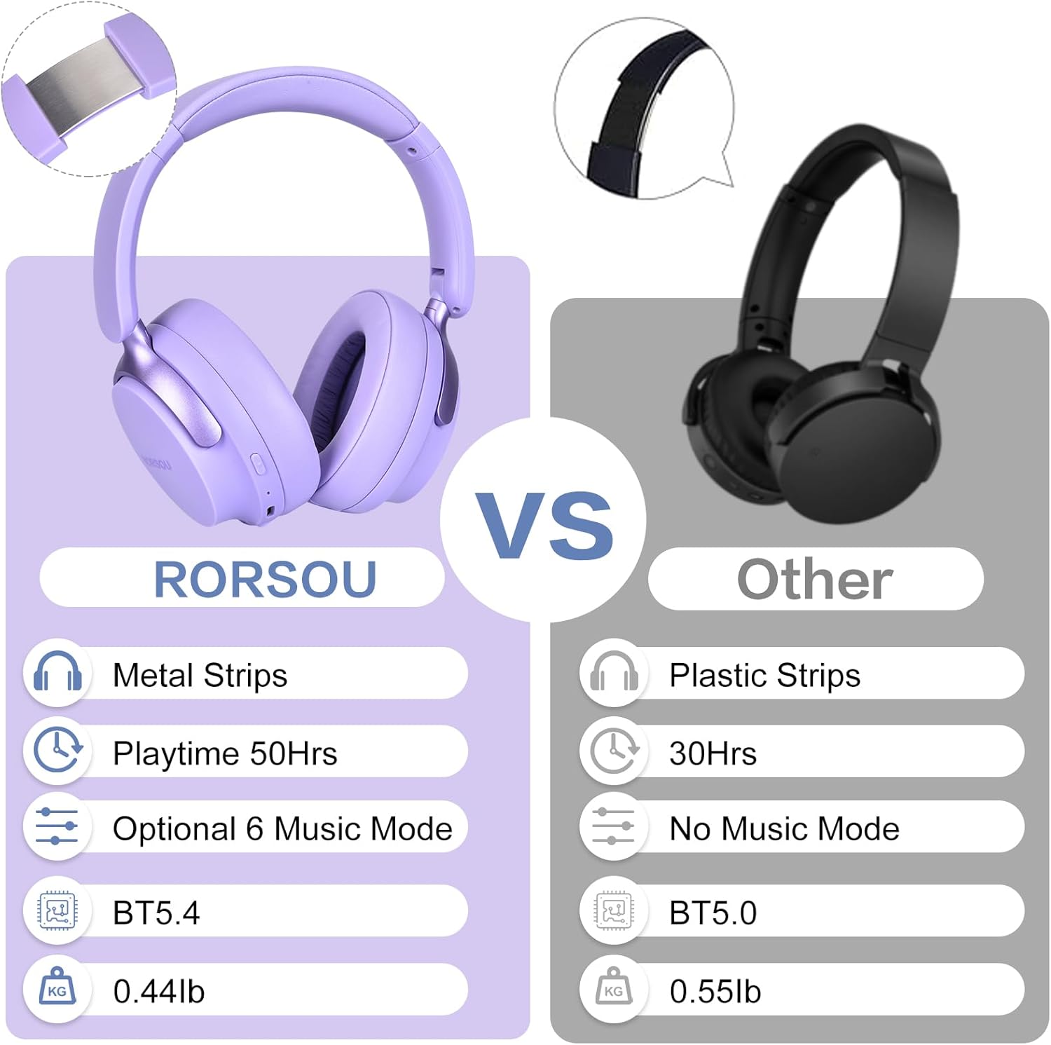 Wireless Bluetooth Over Ear Headphones 50H Playtime Deep Bass Foldable