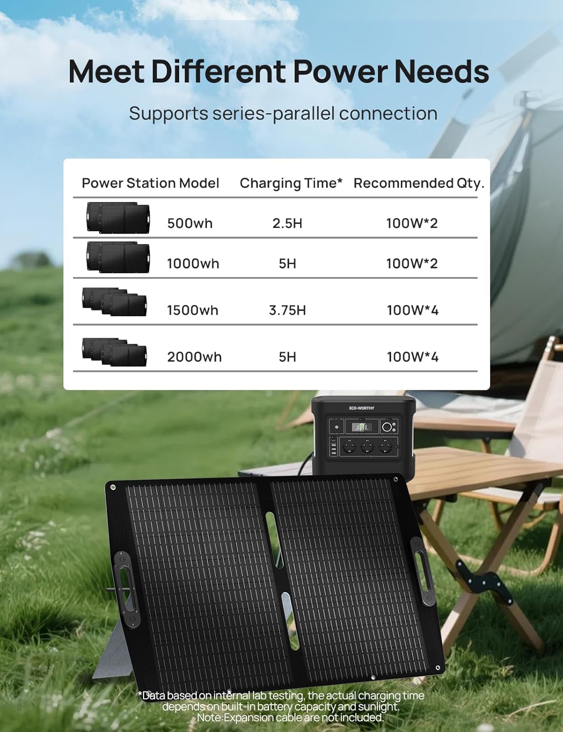 100W Foldable Solar Panel 12V Portable Charger RV Camping