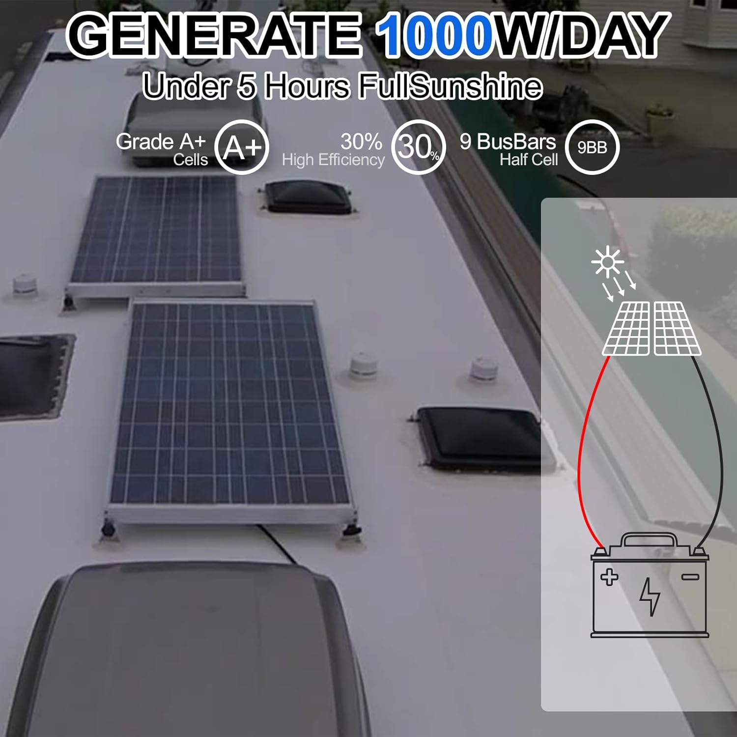 200W Solar Panel 2 Pack 12V High Efficiency Off Grid Kit