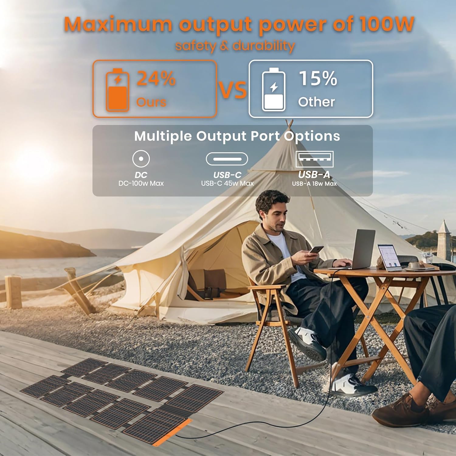 100W Portable Solar Panel Foldable USB C USB A Charger IP67
