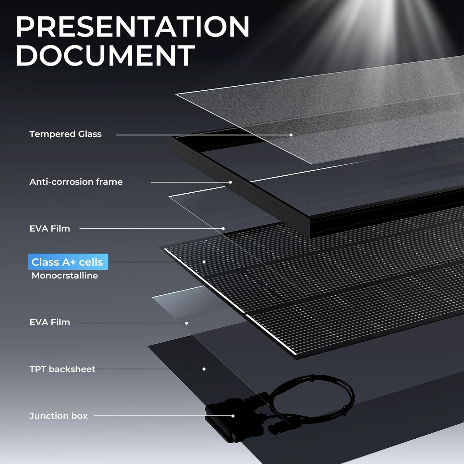 1600W Elite Solar Panel Set 8x200W Black Mono IP68