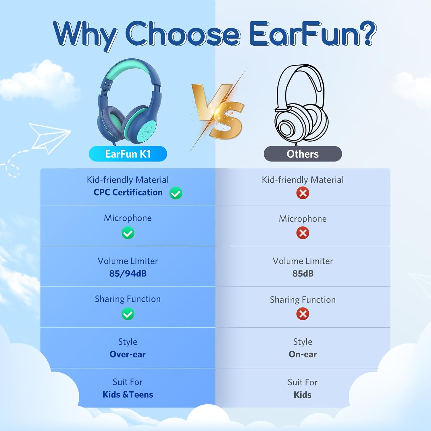 Kids Wired Headphones 85dB Volume Limit Foldable Over Ear Stereo