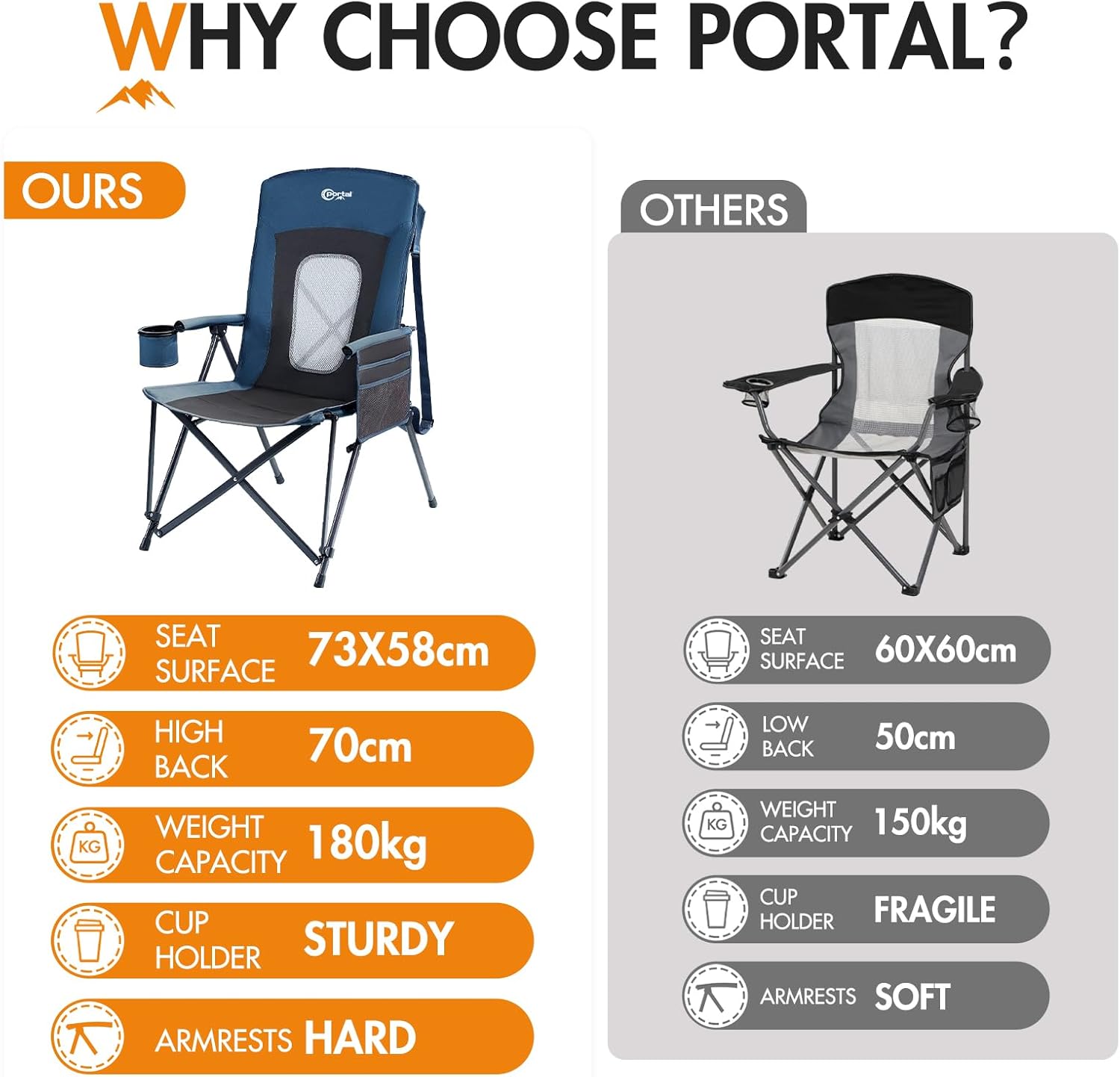 High Back Folding Camping Chair 180kg Heavy Duty Blue