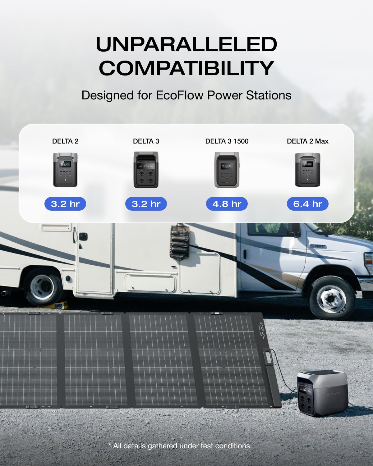 400W Portable Bifacial Solar Panel Foldable IP68 Camping Backup