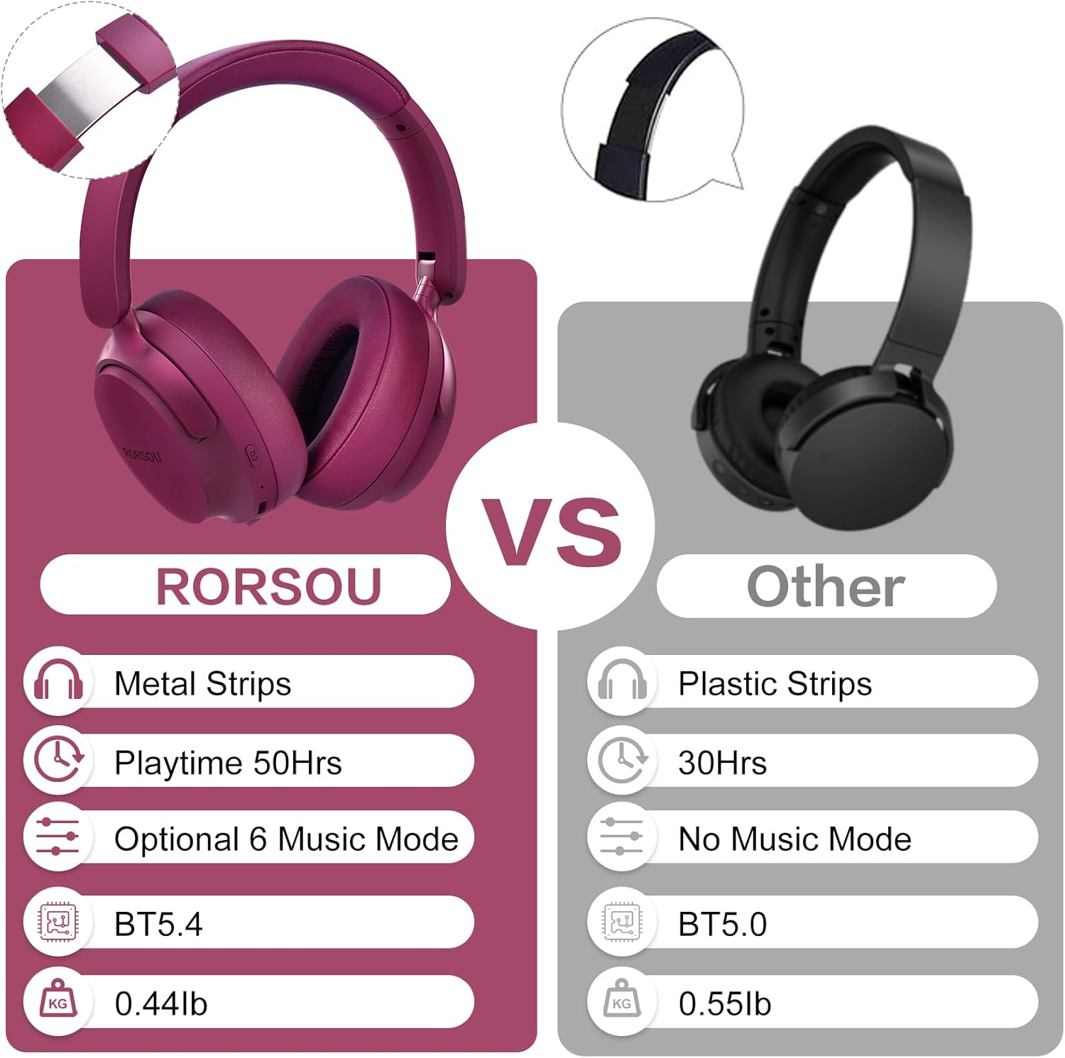 Bluetooth 5.4 Over Ear Headphones 50H Battery Deep Bass Foldable