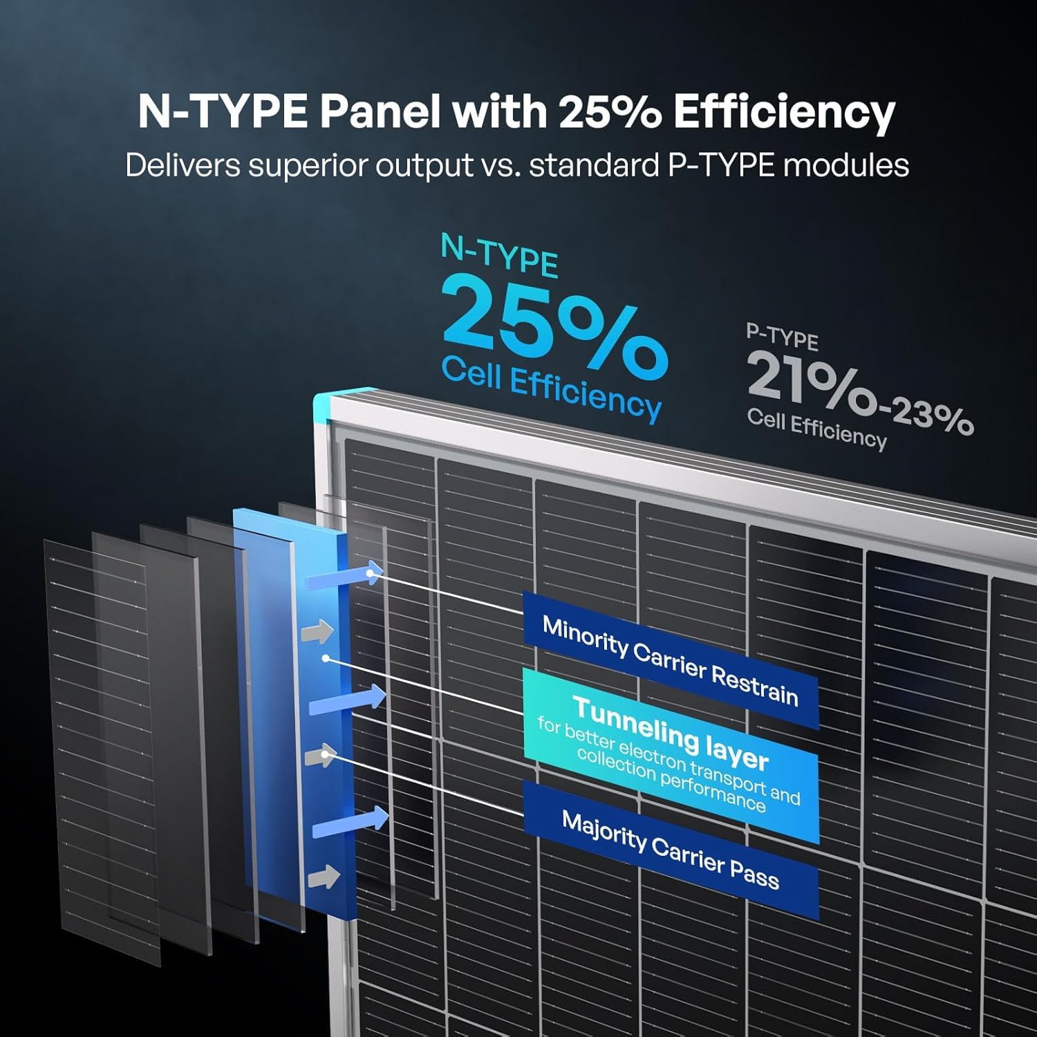 200W Solar Panel Set 2x100W Mono 25 Efficiency 12V