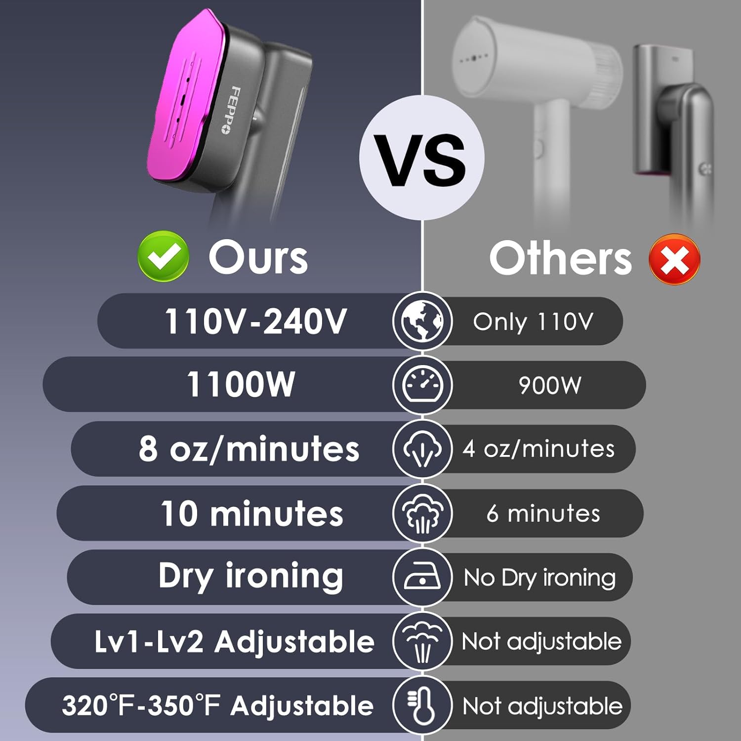 Travel Clothes Steamer Dual Voltage 2 in 1 Iron Fast Heat