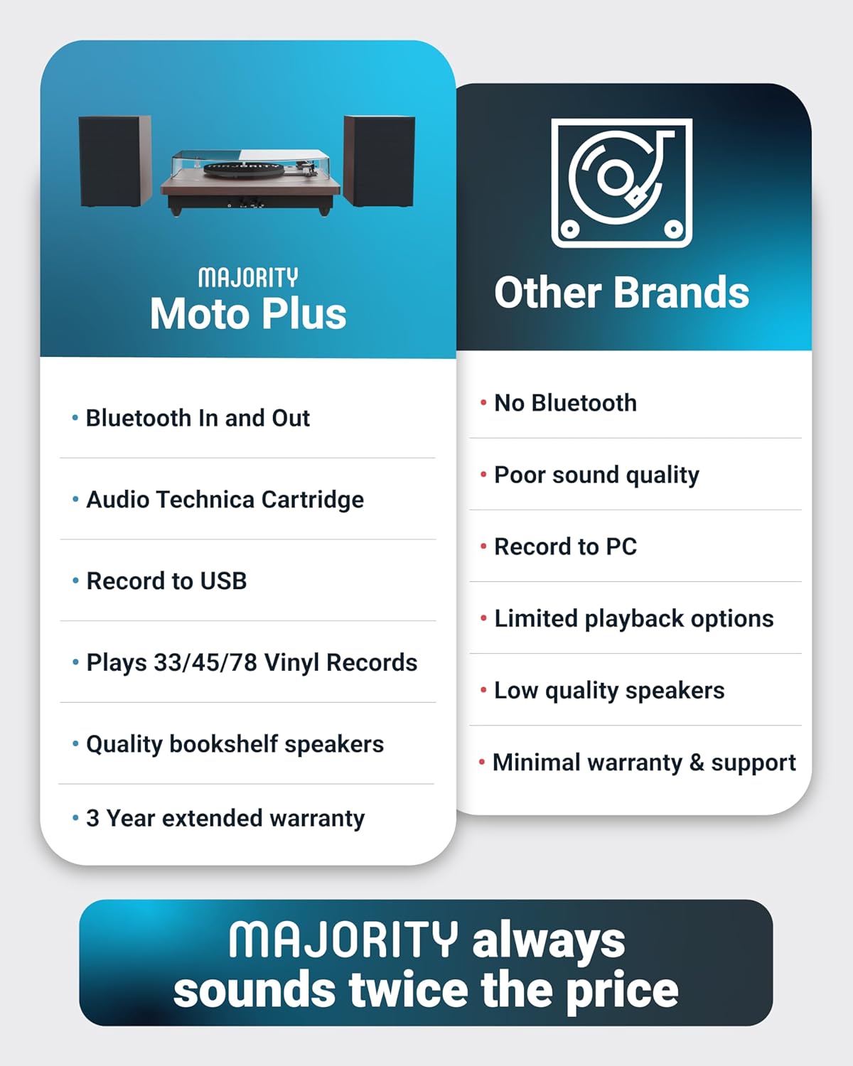 Bluetooth Vinyl Record Player Turntable with External Speakers USB Recording