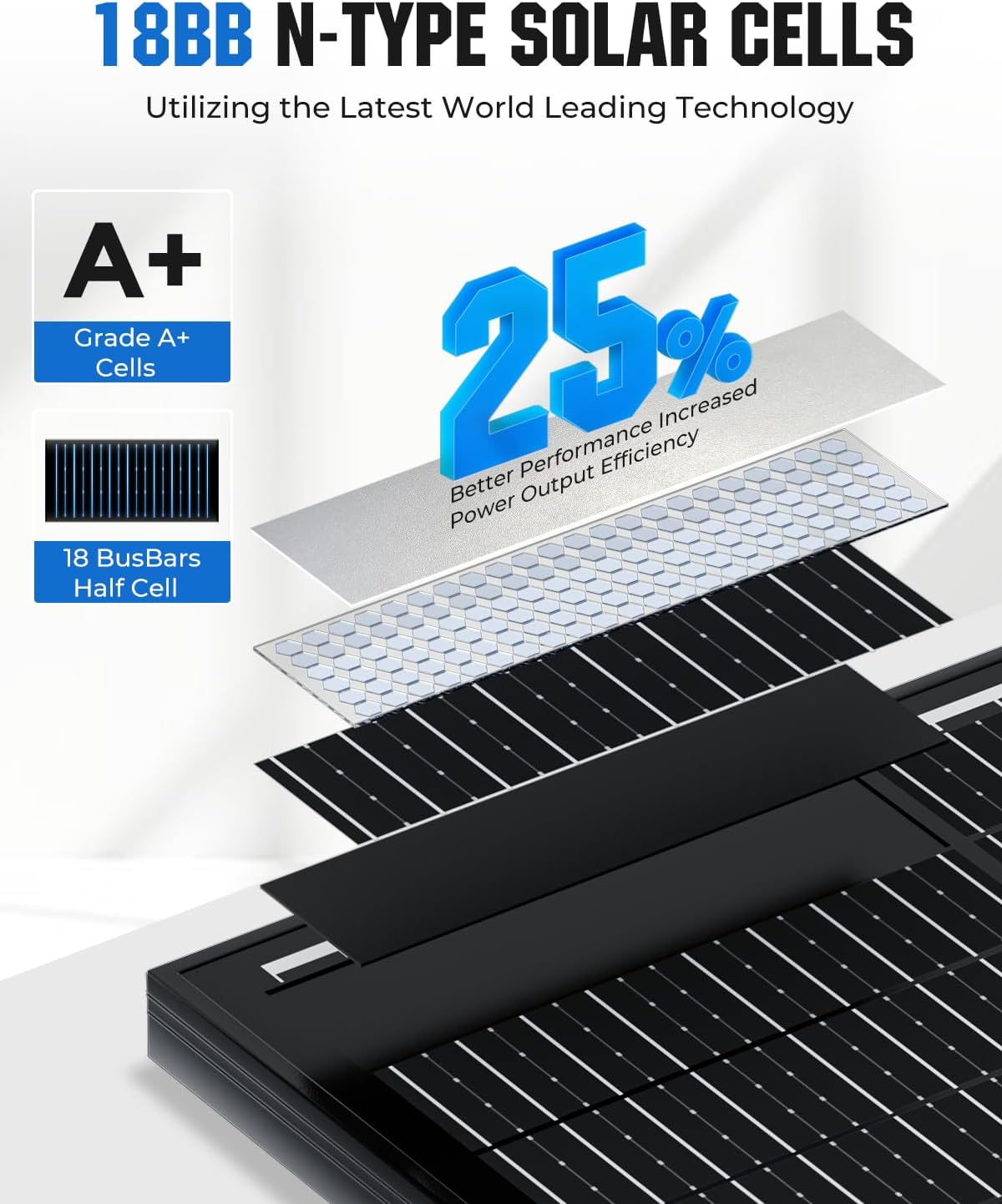 100W Black Solar Panel N Type Mono IP68 MC4 12V