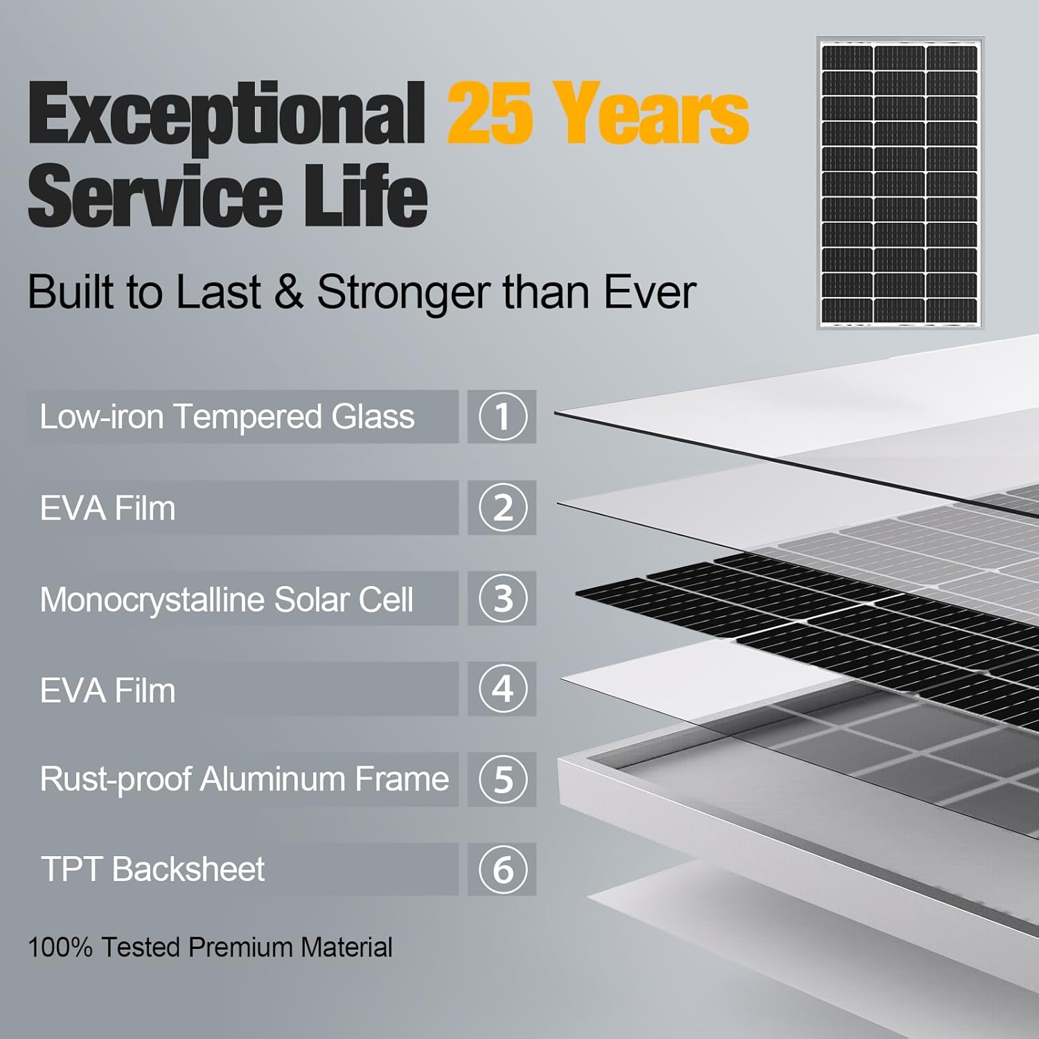 200W Solar Panel 2 Pack 12V High Efficiency Off Grid Kit