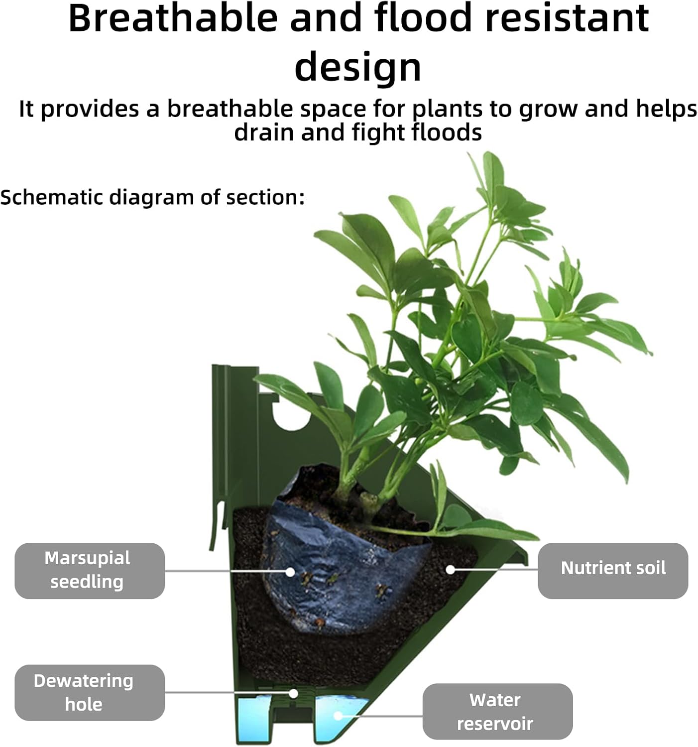 Vertical Wall Planter Bags Self Watering Hanging Garden Pots
