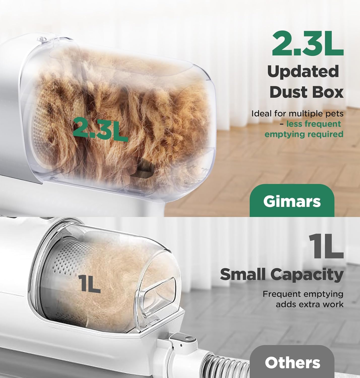Dog Grooming Vacuum 12000Pa 5 in 1 2.3L Quiet Clipper