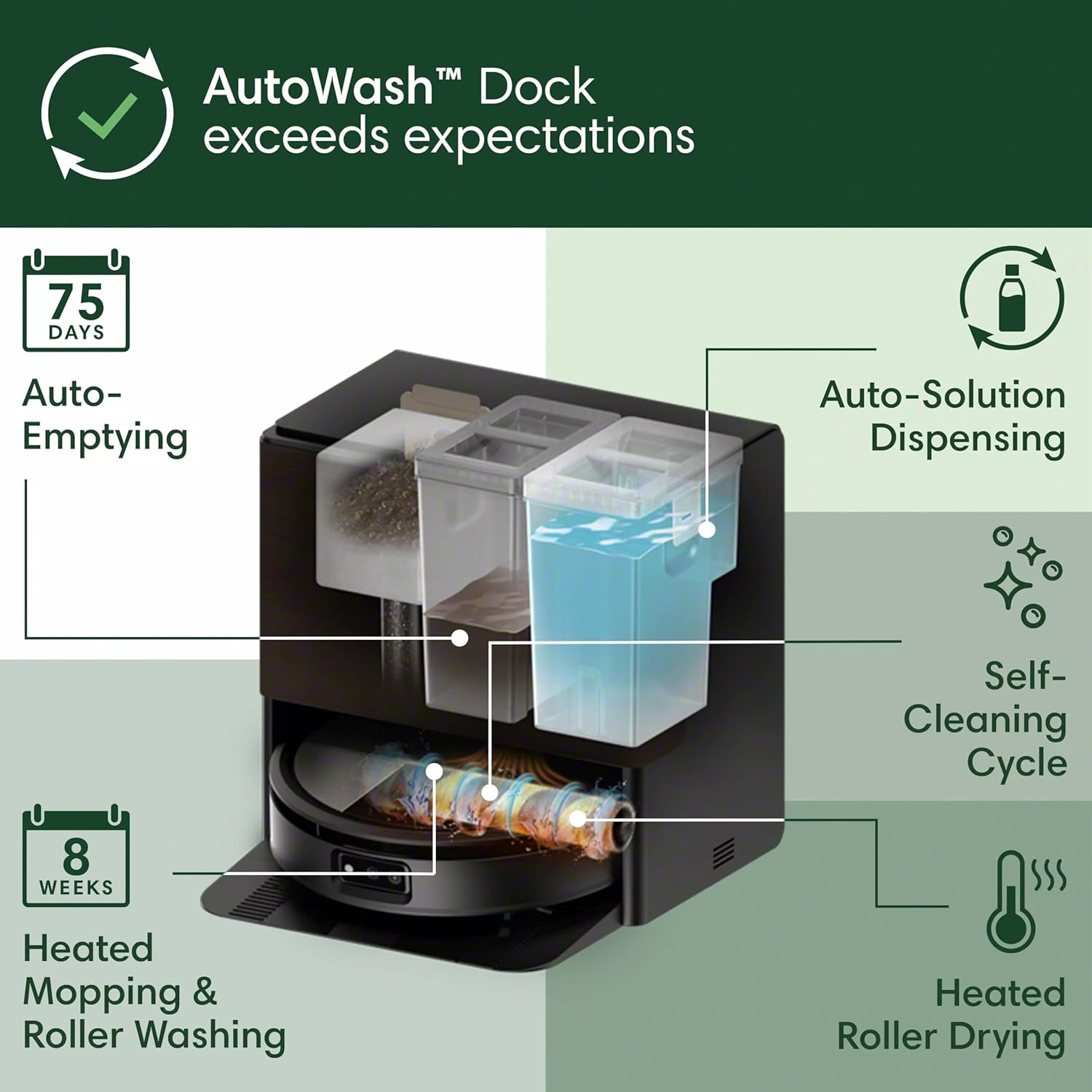 Robot Vacuum Mop Self Empty Auto Wash LiDAR AI Pet Hair Pro