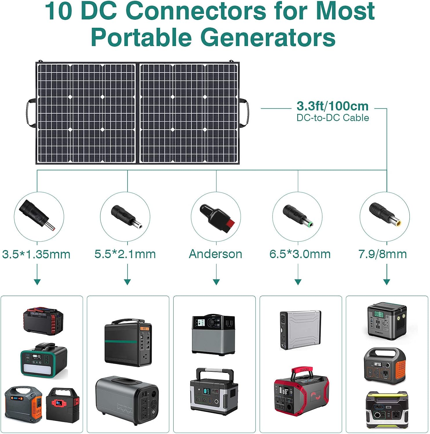 100W Foldable Solar Panel 60W USB C Fast Charge Camping