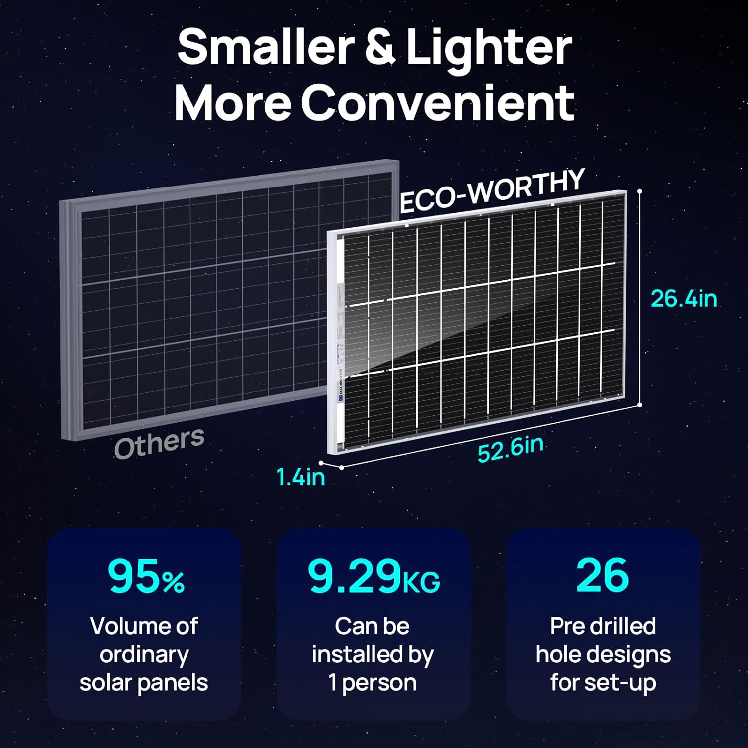 195W Bifacial Solar Panel 12V Double Sided High Efficiency