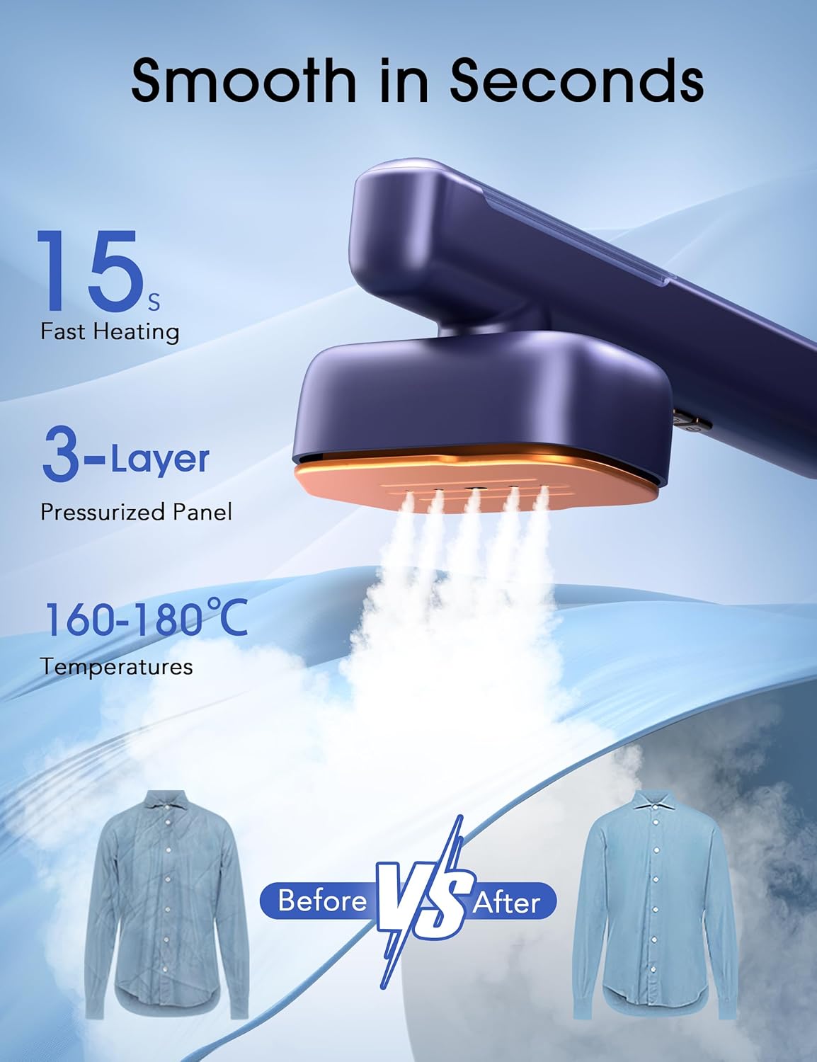 Handheld Garment Steamer Travel Iron 2 In 1 Fast Heat Wrinkle Remover
