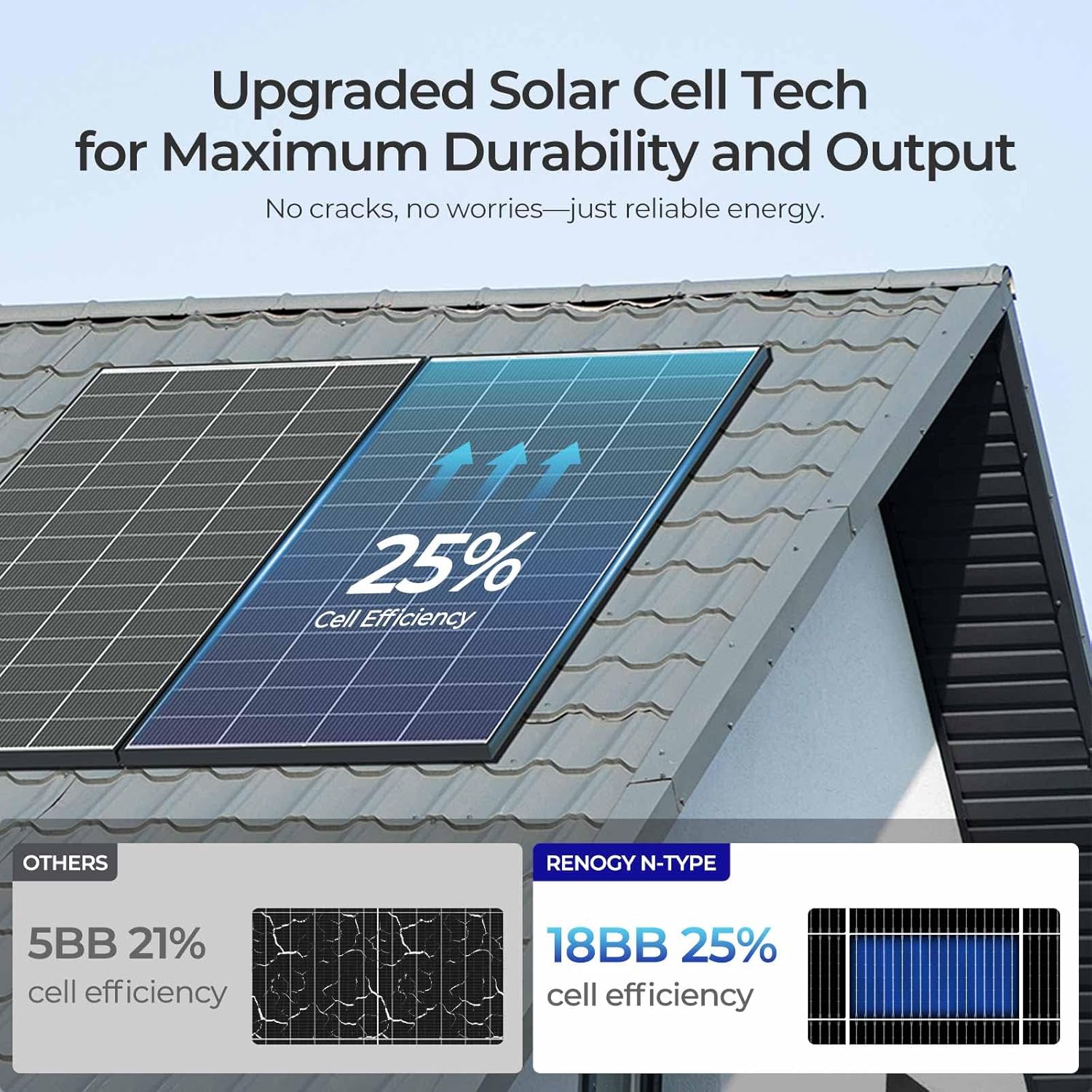 640W Solar Panel Kit 2x320W High Efficiency N Type RV Home Power