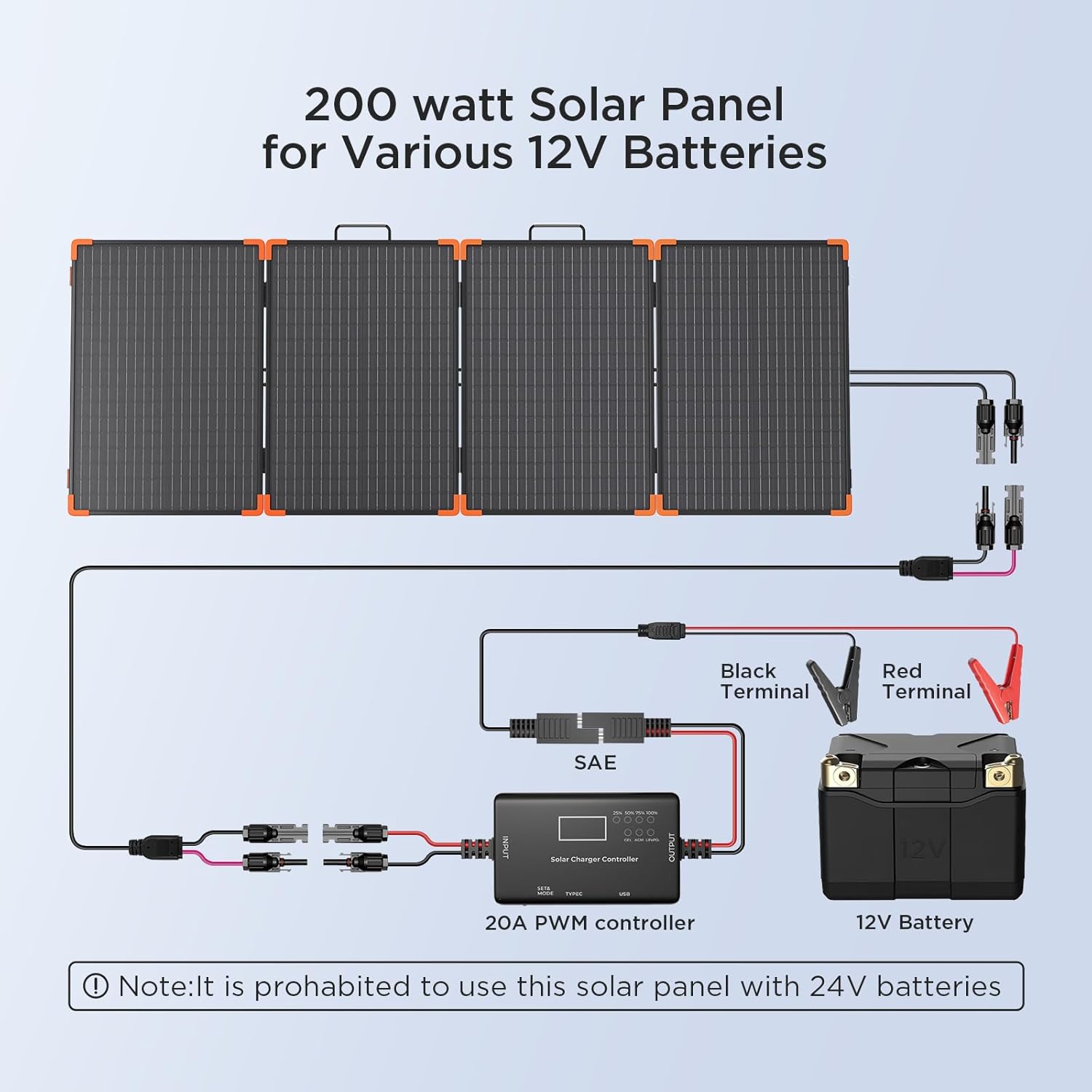 200W Foldable Solar Panel Tempered Glass IP67 RV Charger