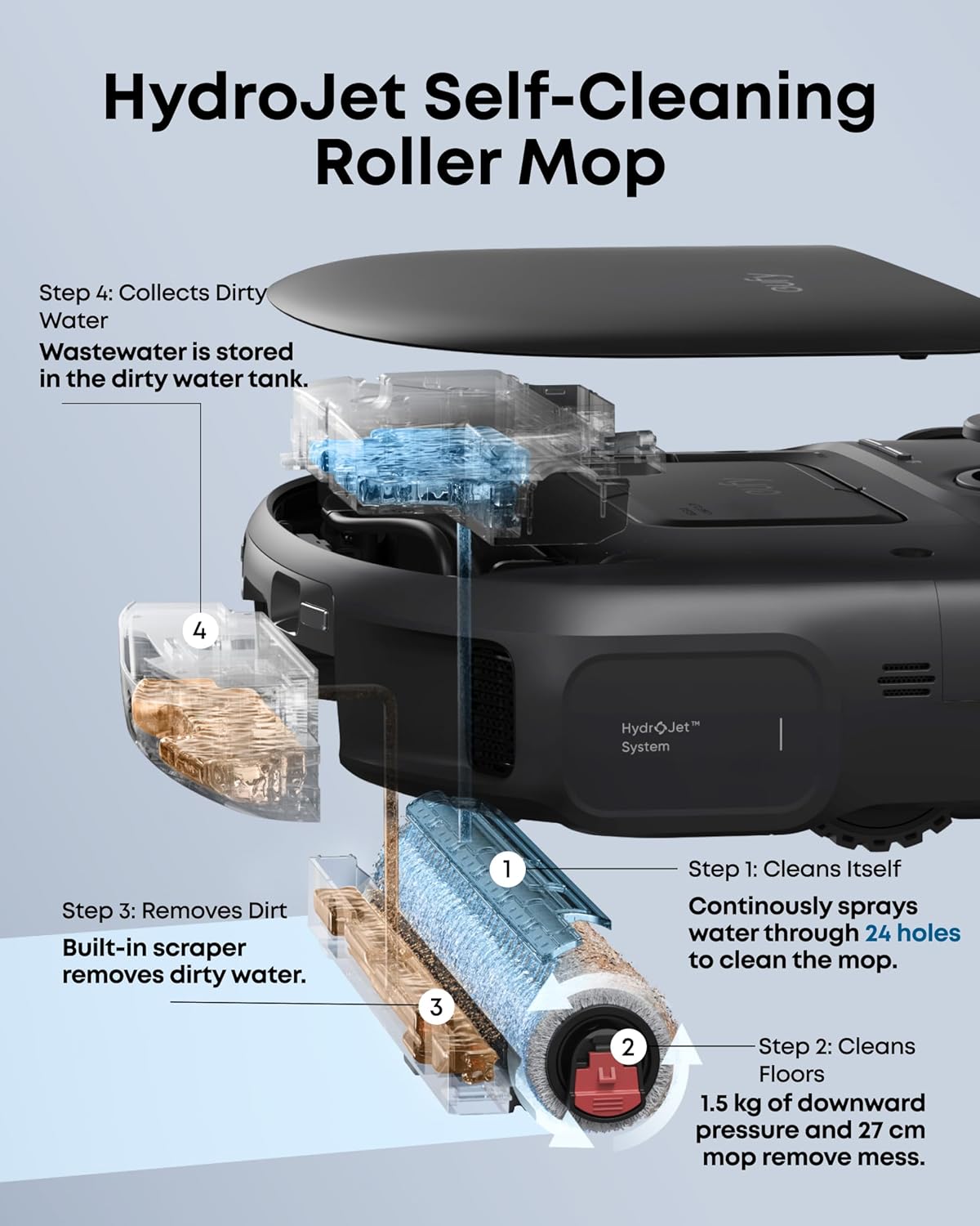 Robot Vacuum Mop 15000Pa Self Empty Wash Refill Smart