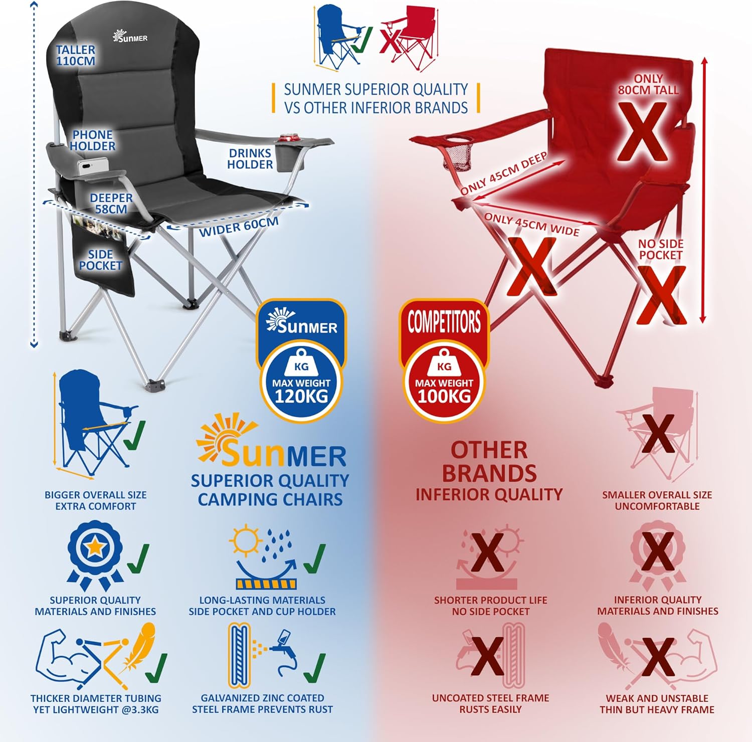 Padded Camping Chairs 2 Pack Deluxe Folding Chairs Grey