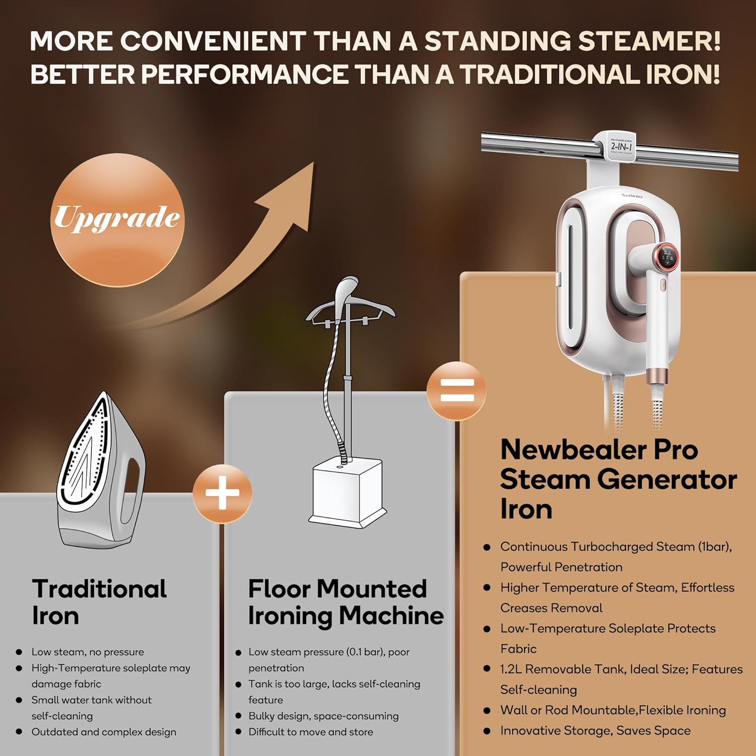 Steam Generator Iron 1600W Clothes Steamer Station 1.2L Tank
