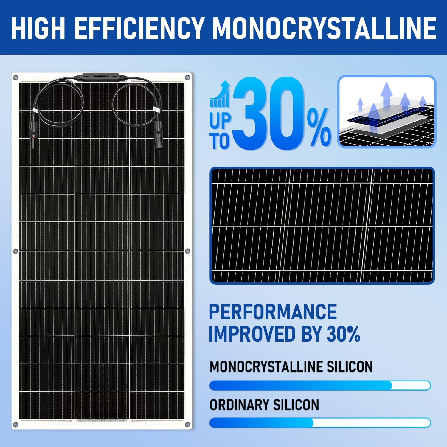 200W Flexible Solar Panel 12V 24V Bendable Mono RV Boat