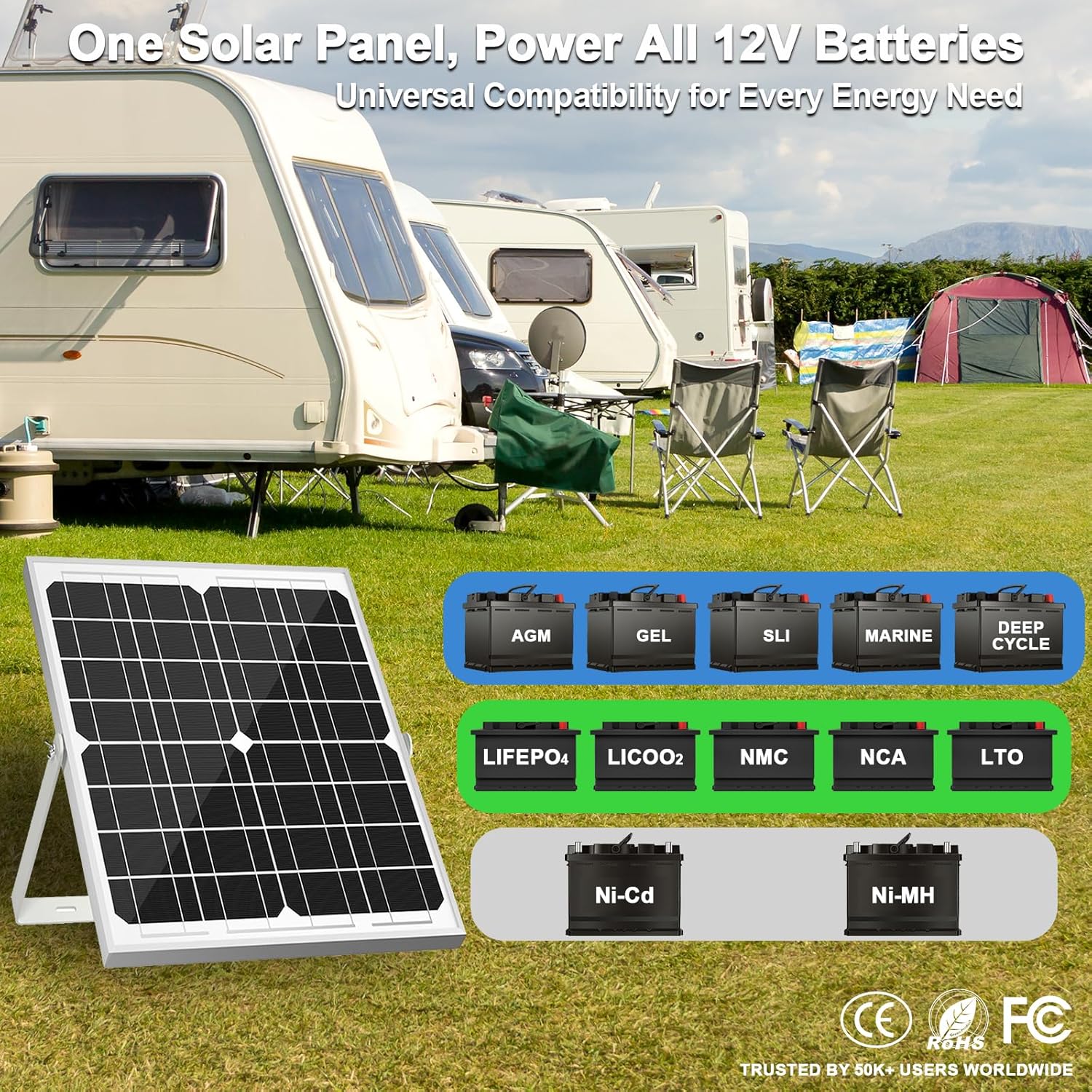 20W 12V Solar Panel Kit Battery Charger Mount Bracket RV