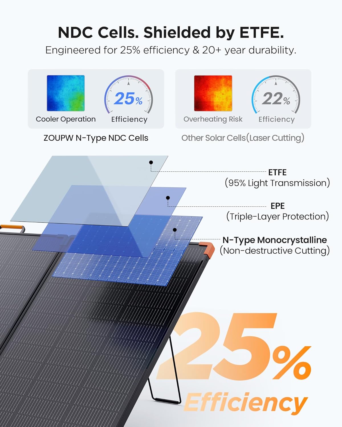 350W Foldable Solar Panel 25 High Efficiency IP68 Portable