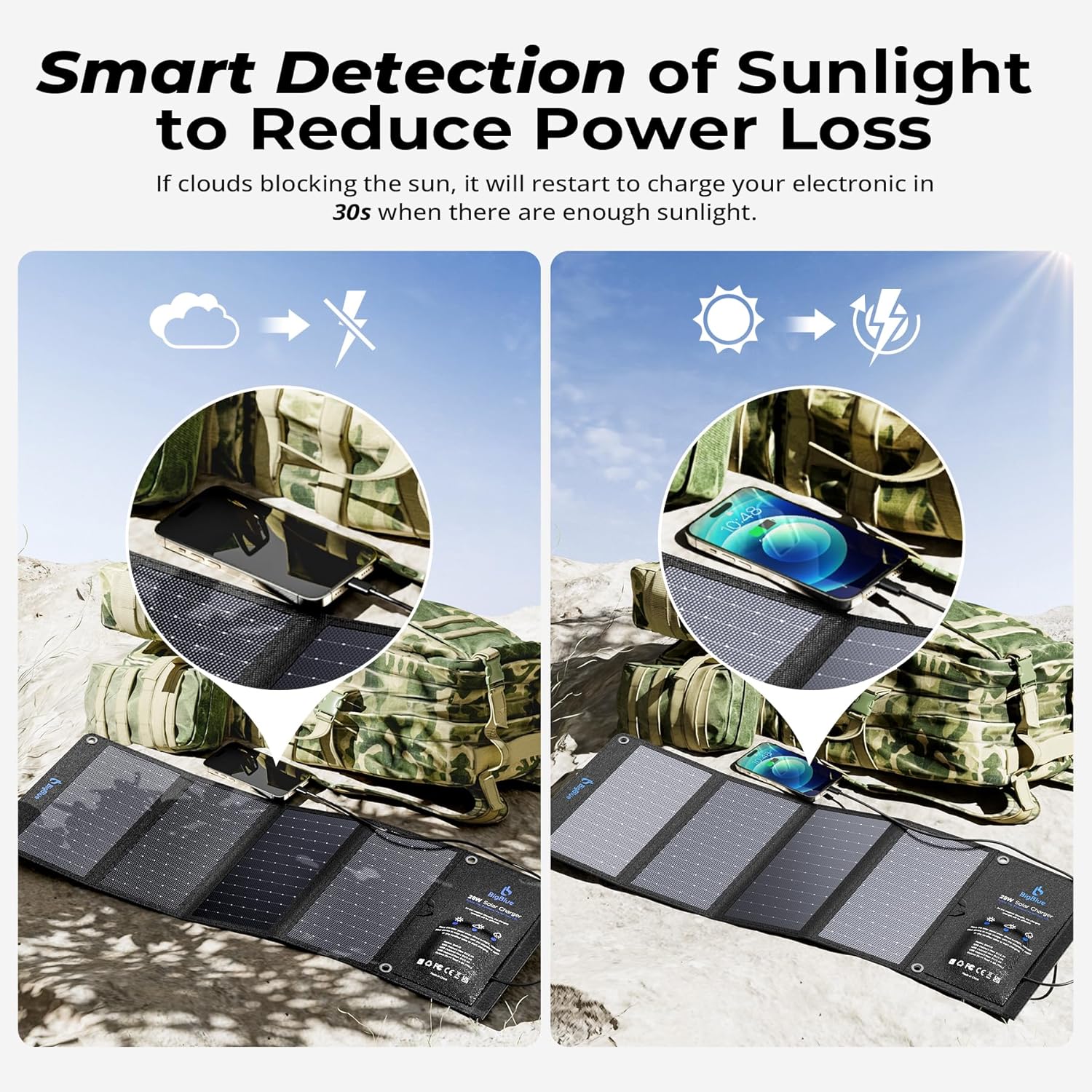 28W Foldable Solar Charger 3 USB Ports Waterproof Fast Charge