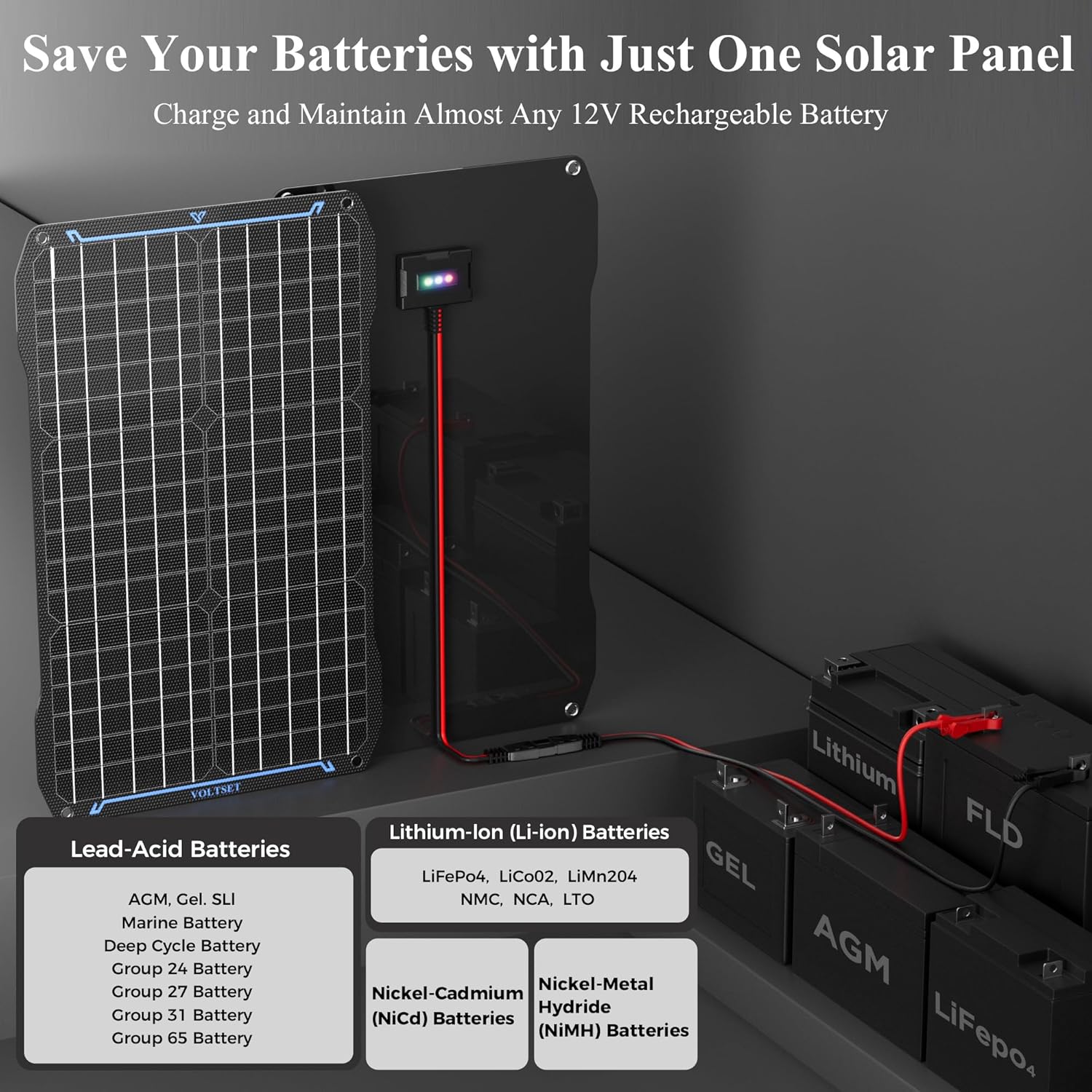 30W Solar Panel Car Battery Charger 12V Trickle Maintainer Waterproof