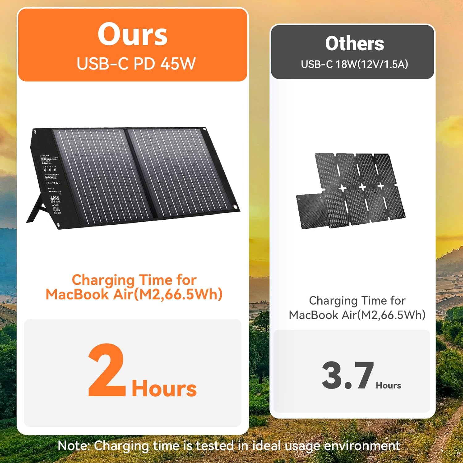 60W Portable Foldable Solar Panel USB C MC4 Fast Charger