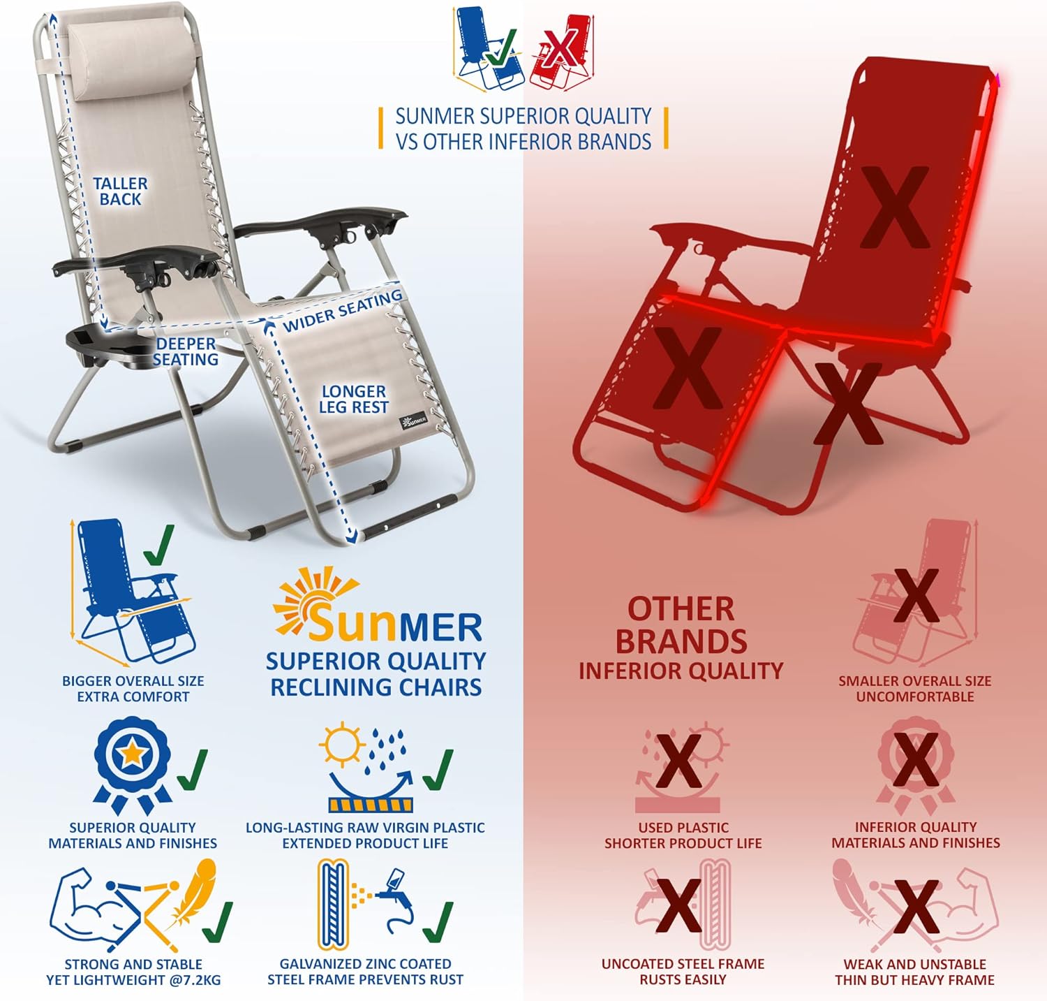 Zero Gravity Sun Loungers Set of 2 Grey Recliner Chairs