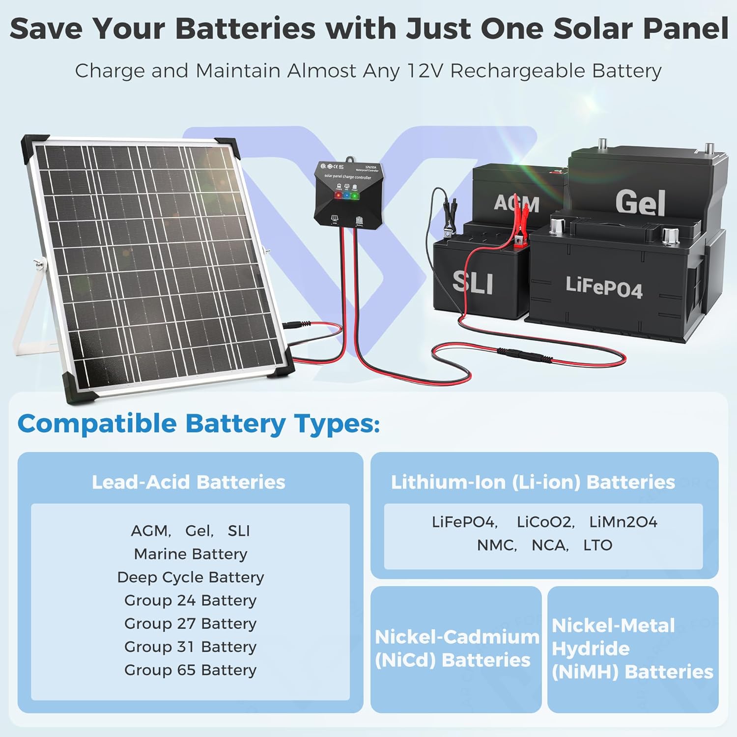 20W Solar Panel Kit 12V MPPT Battery Charger RV Boat