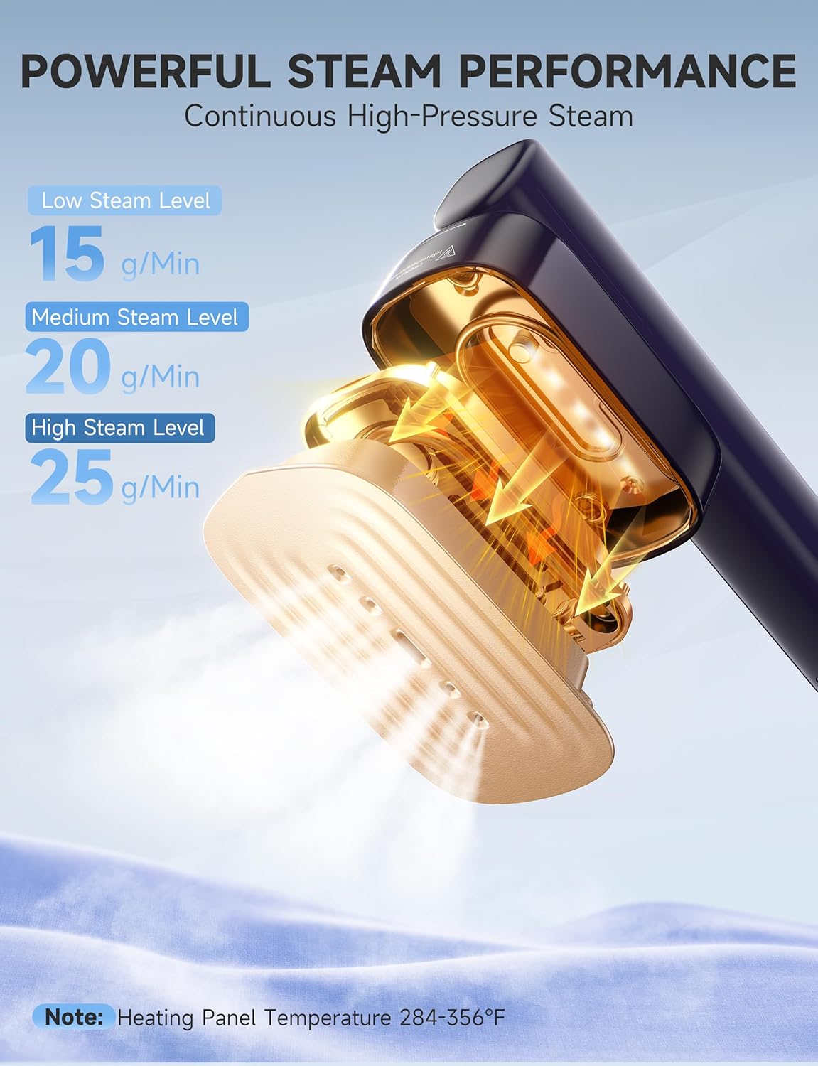 Travel Clothes Steamer 2 in 1 Iron 1200W Fast Heat 3 Modes