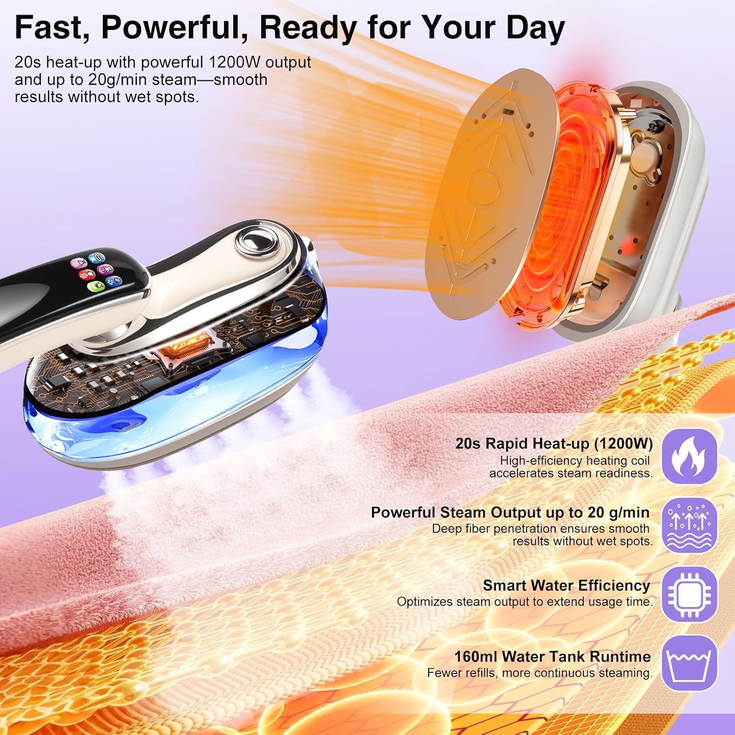 1200W Handheld Garment Steamer Portable 6 Modes Fast Heat Wrinkle Remover
