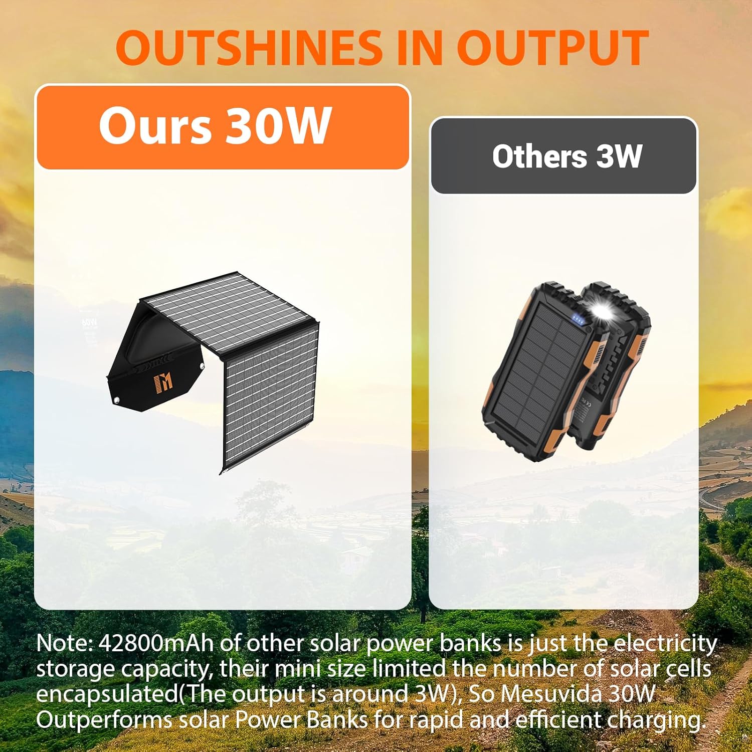 30W Portable Solar Panel Foldable USB C USB A Charger Camping