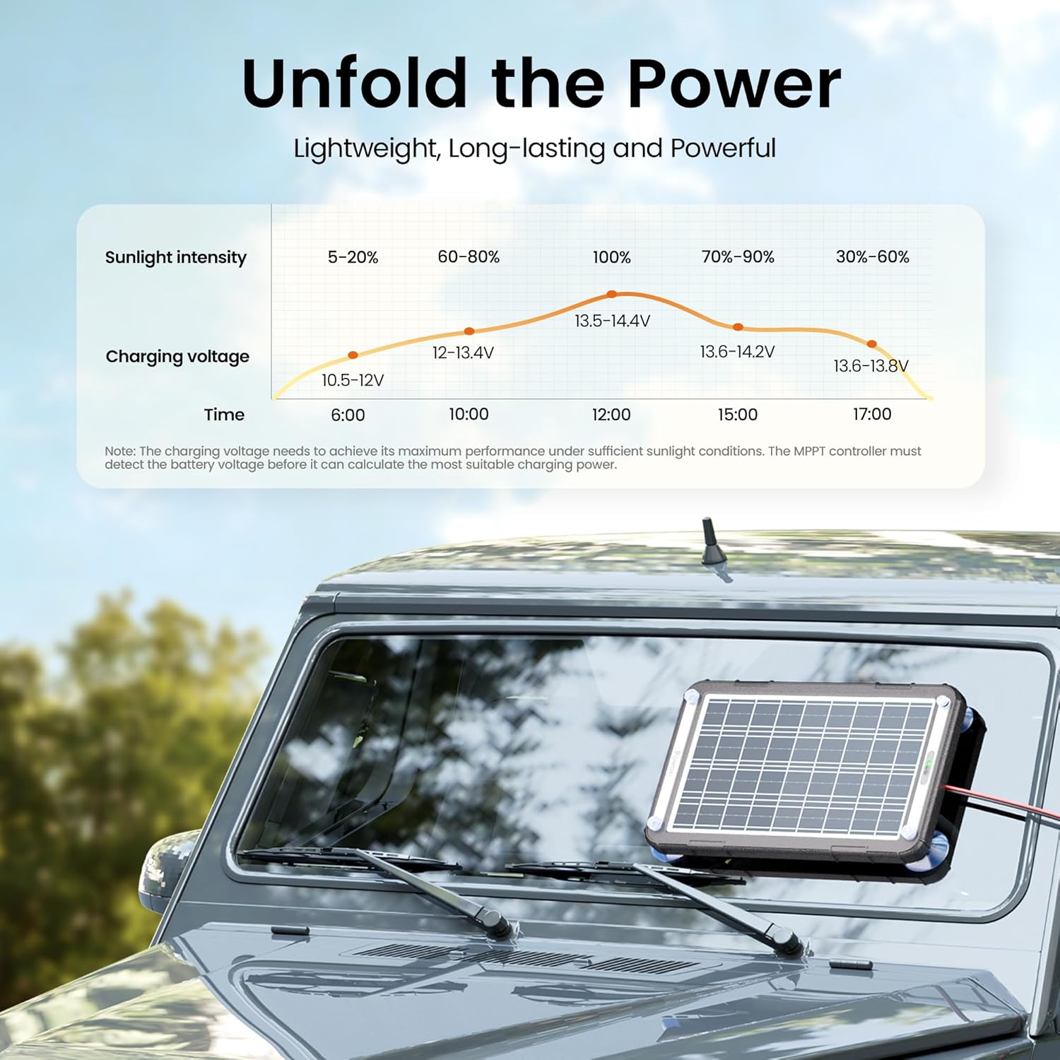 15W Solar Battery Charger 12V MPPT Car RV Boat Maintainer