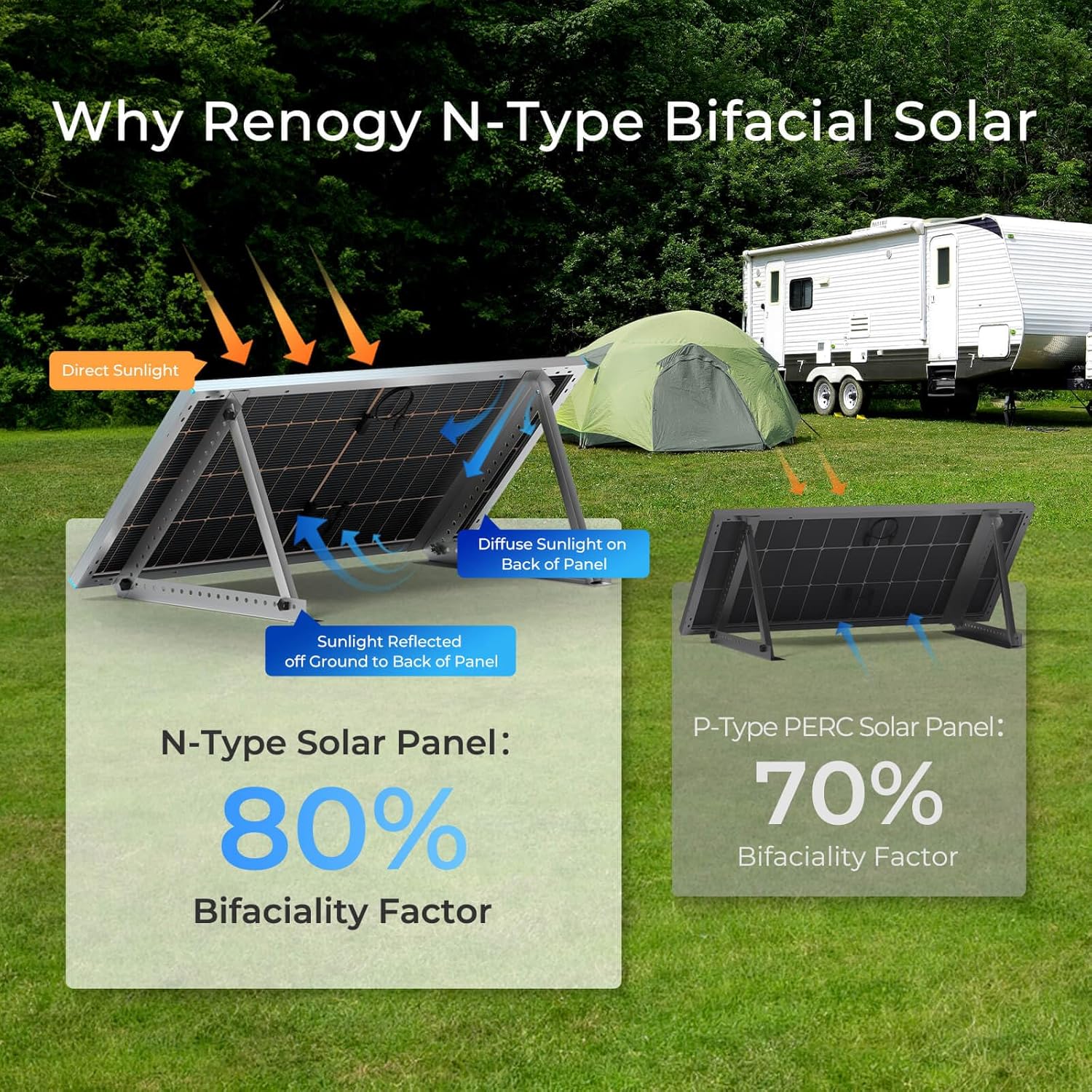 250W Bifacial Solar Panel 12V High Efficiency 25 RV Roof Farm