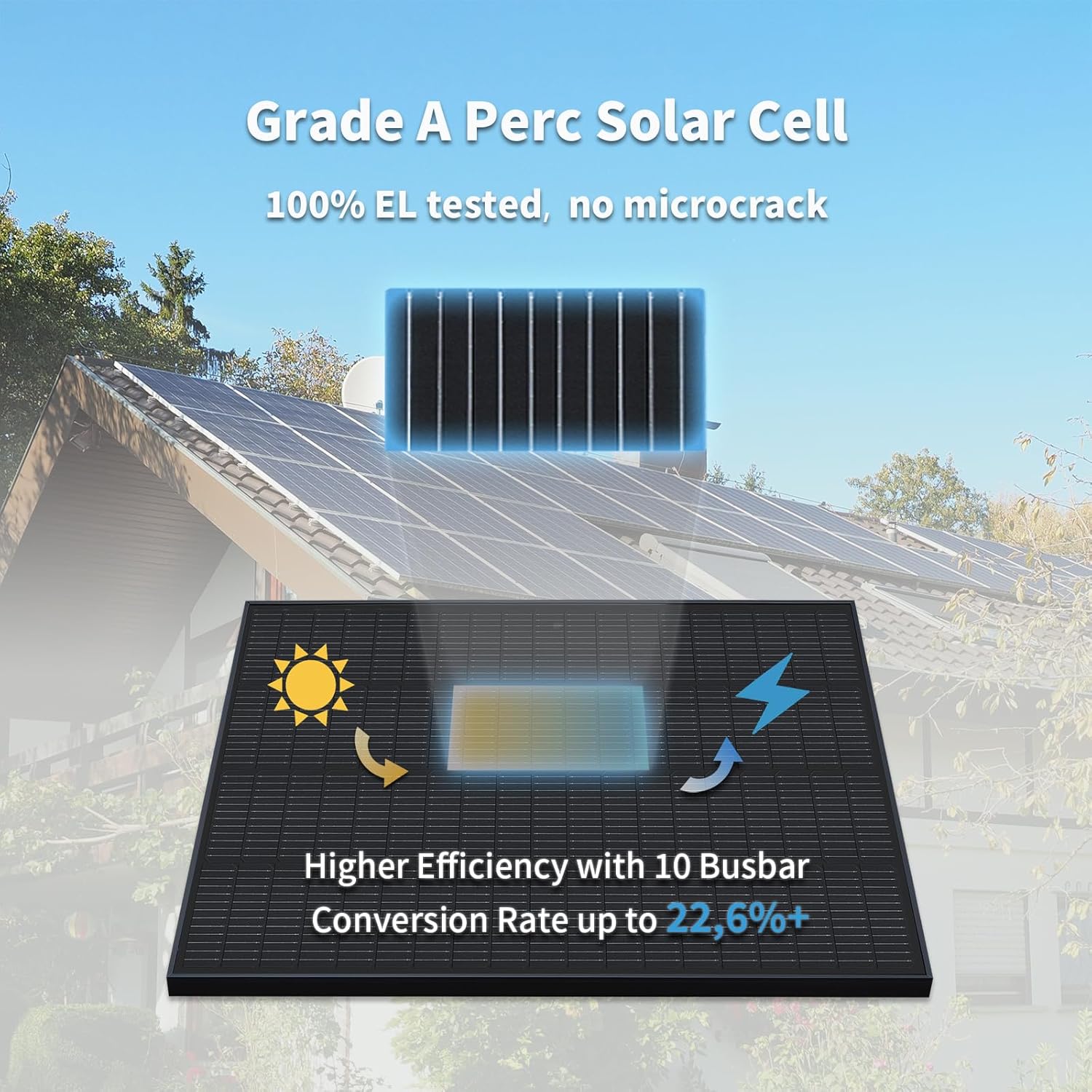 180W Monocrystalline Solar Panel 22.6 Efficient RV Boat Off Grid MC4