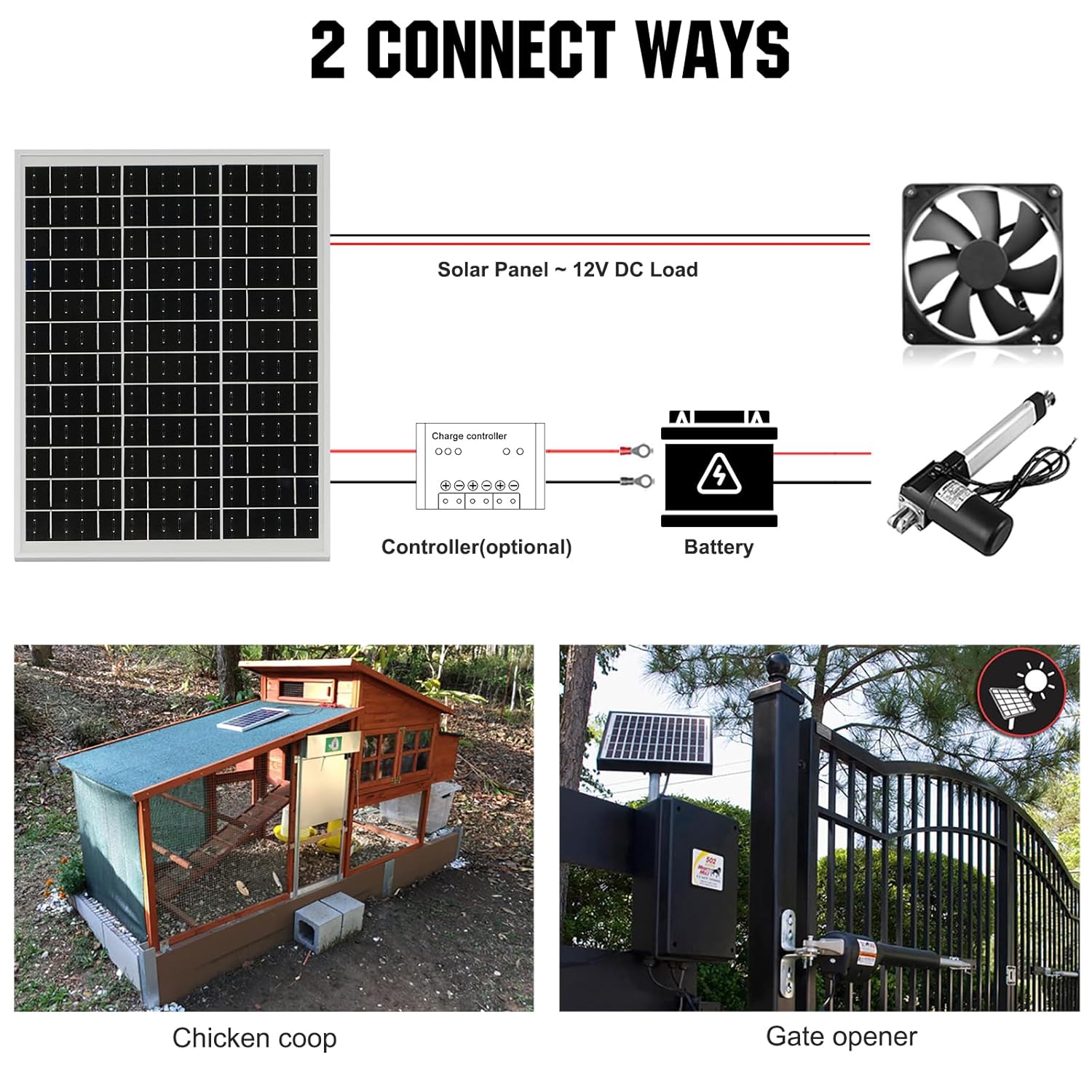 25W 12V Monocrystalline Solar Panel IP65 Battery Charger