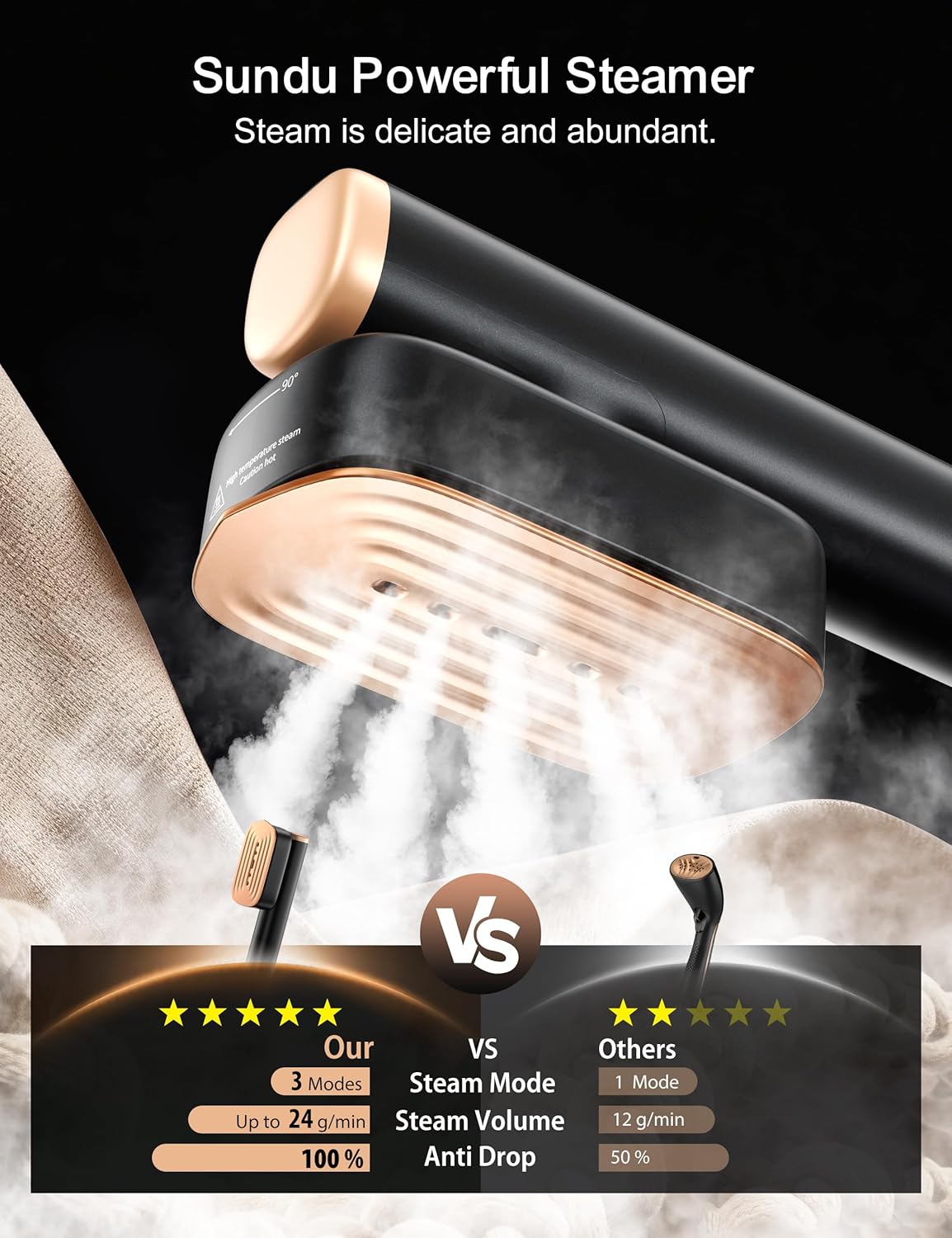 2in1 Portable Clothes Steamer Iron 1200W Fast Heat LED 280ml Tank